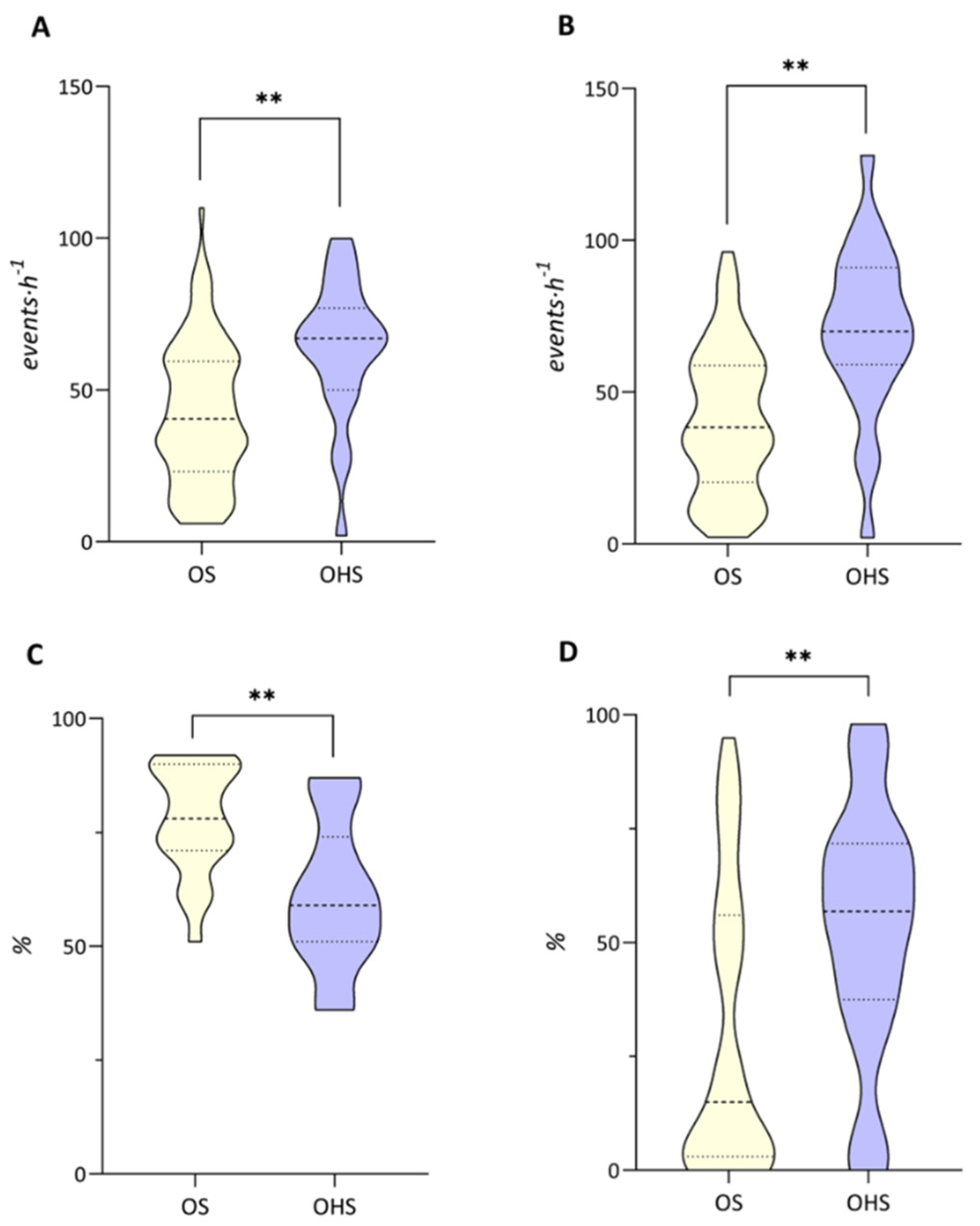 Clockssleep 04 00055 g002 Clockssleep 04 00055 g002