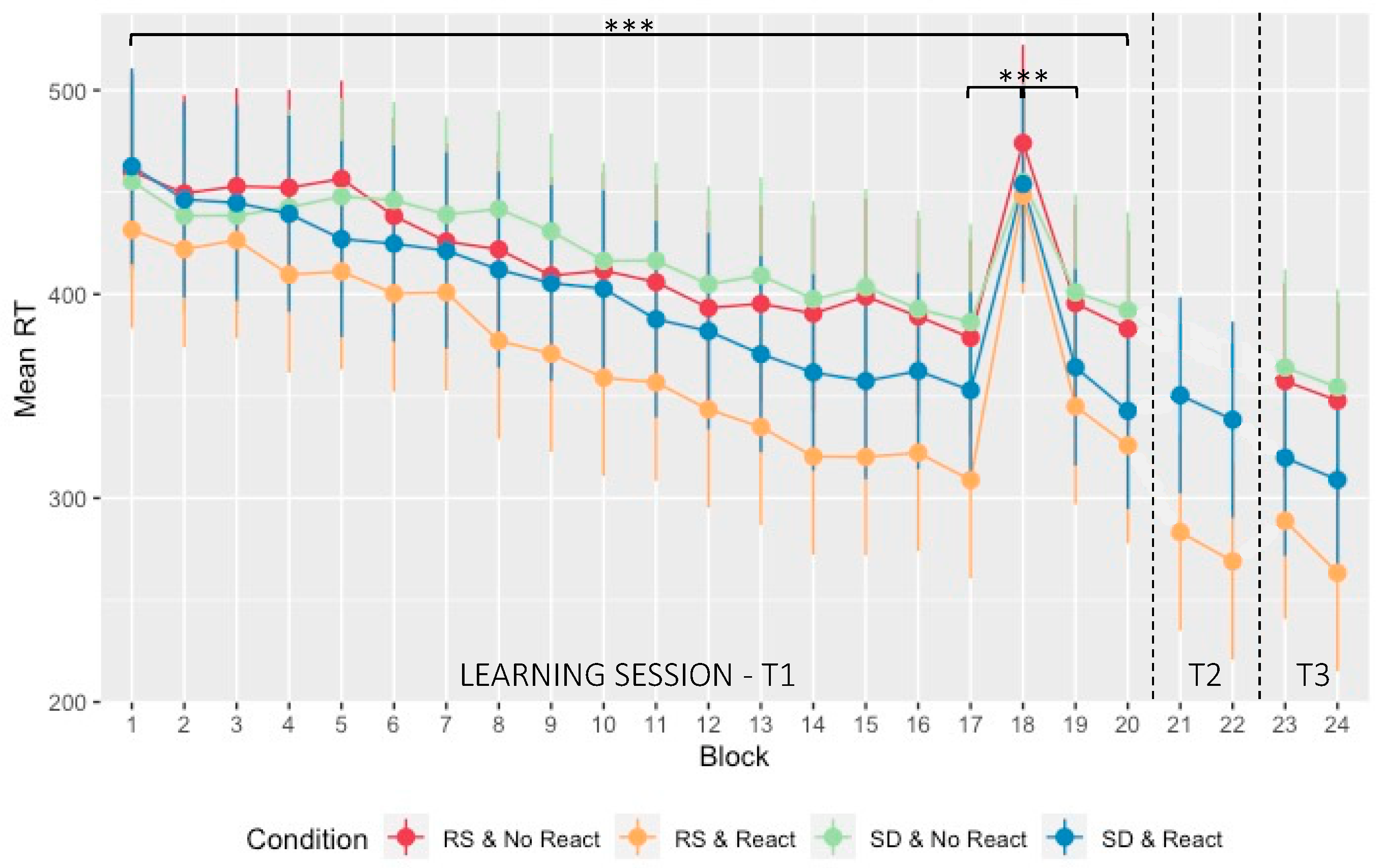 Clockssleep 05 00008 g002 Clockssleep 05 00008 g002