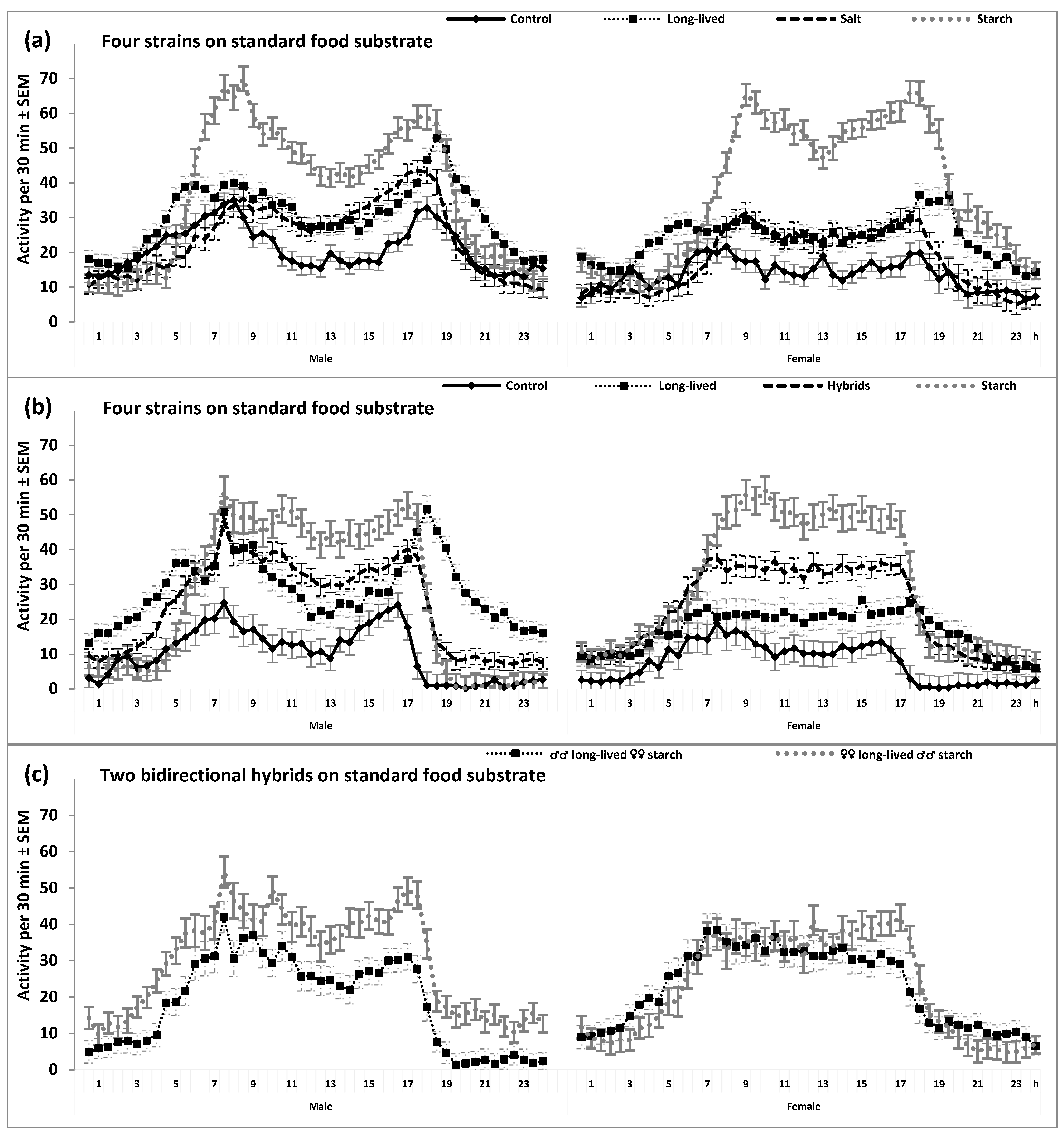 Clockssleep 05 00011 g001 Clockssleep 05 00011 g001
