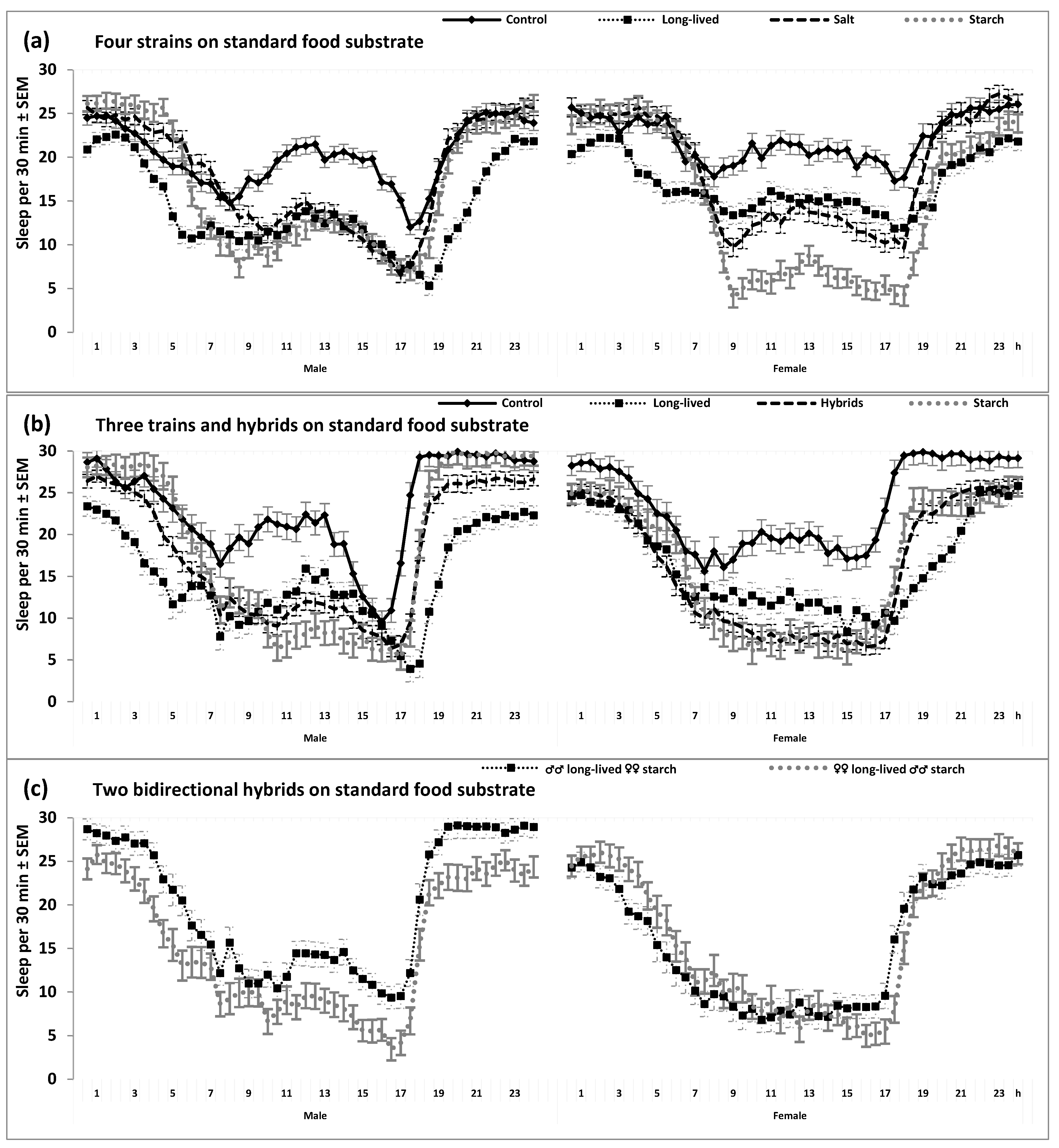 Clockssleep 05 00011 g002 Clockssleep 05 00011 g002