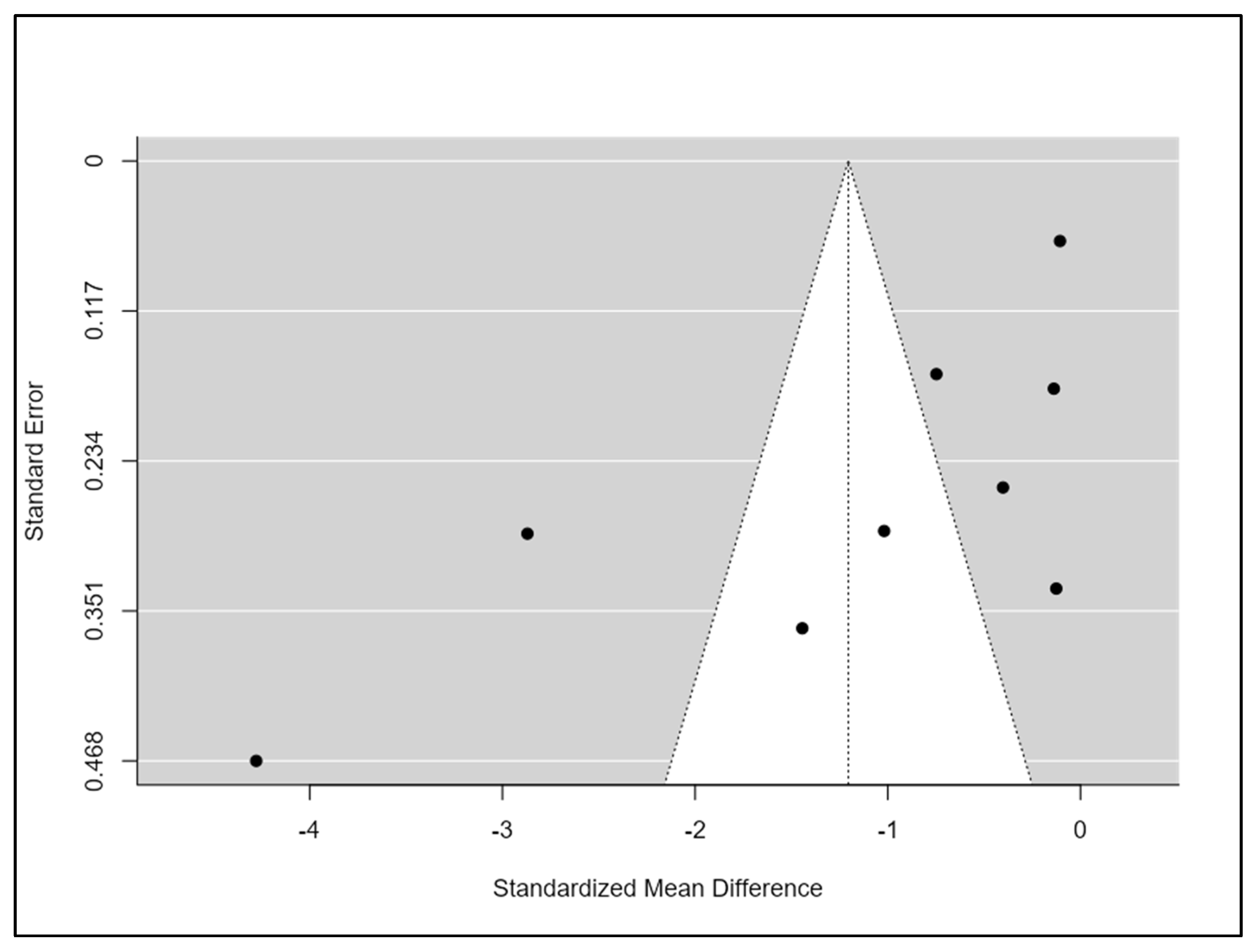 Clockssleep 05 00014 g003