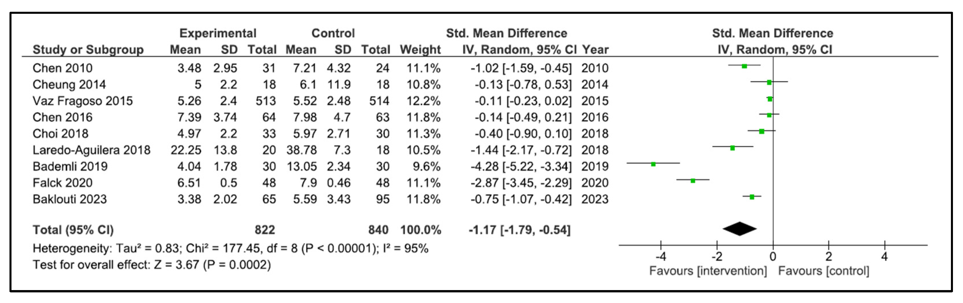 Clockssleep 05 00014 g004