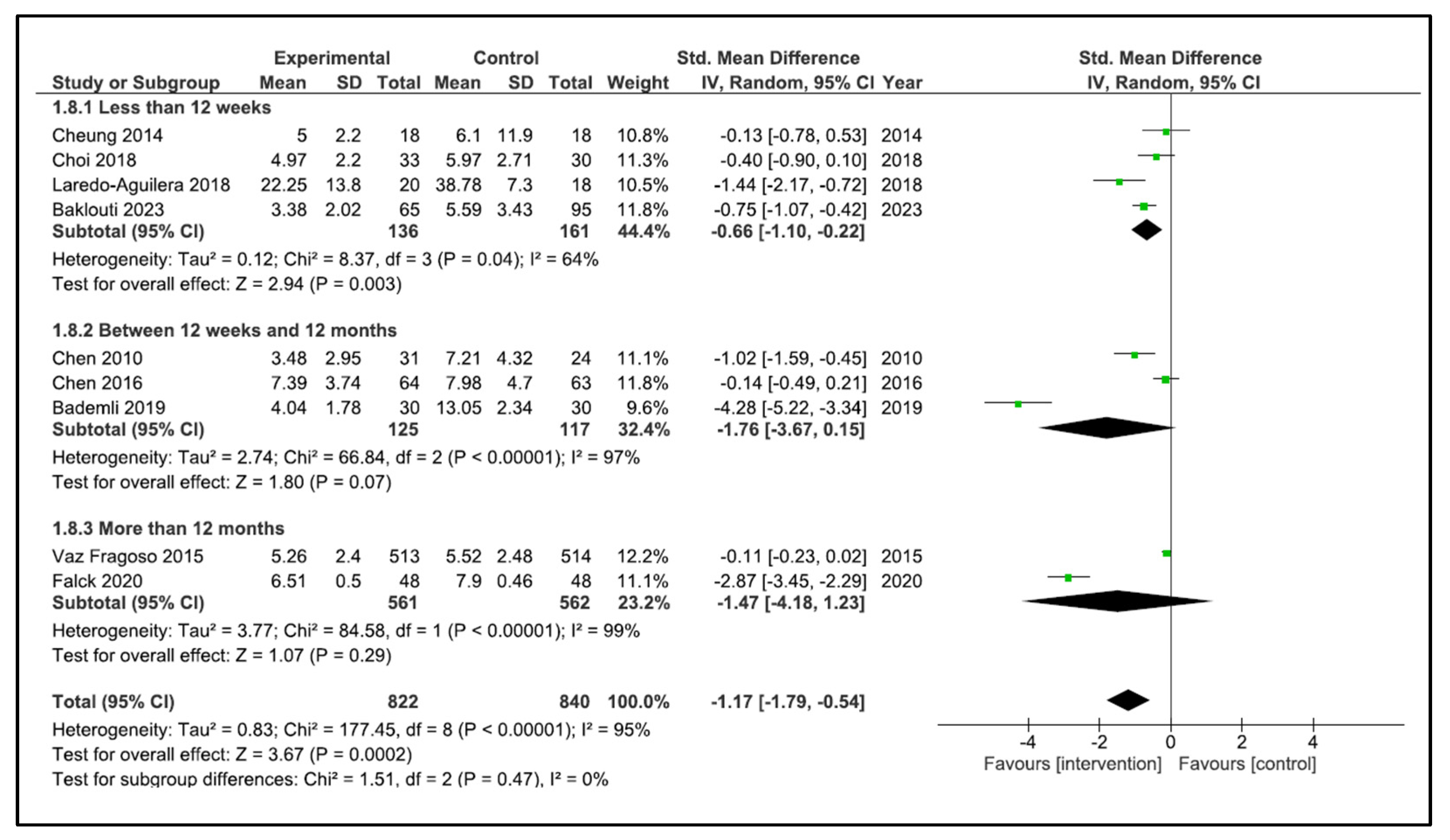 Clockssleep 05 00014 g006