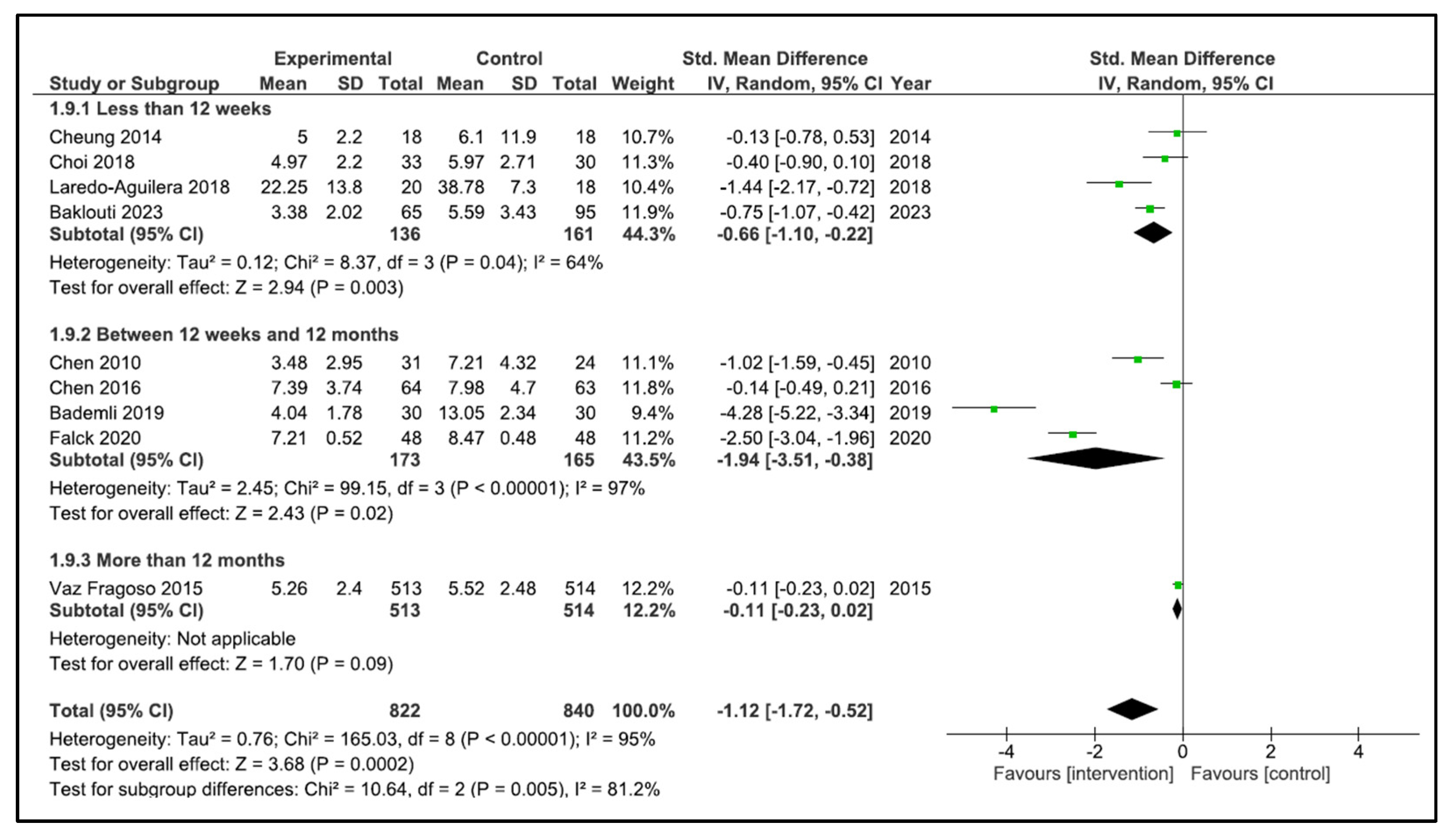 Clockssleep 05 00014 g007