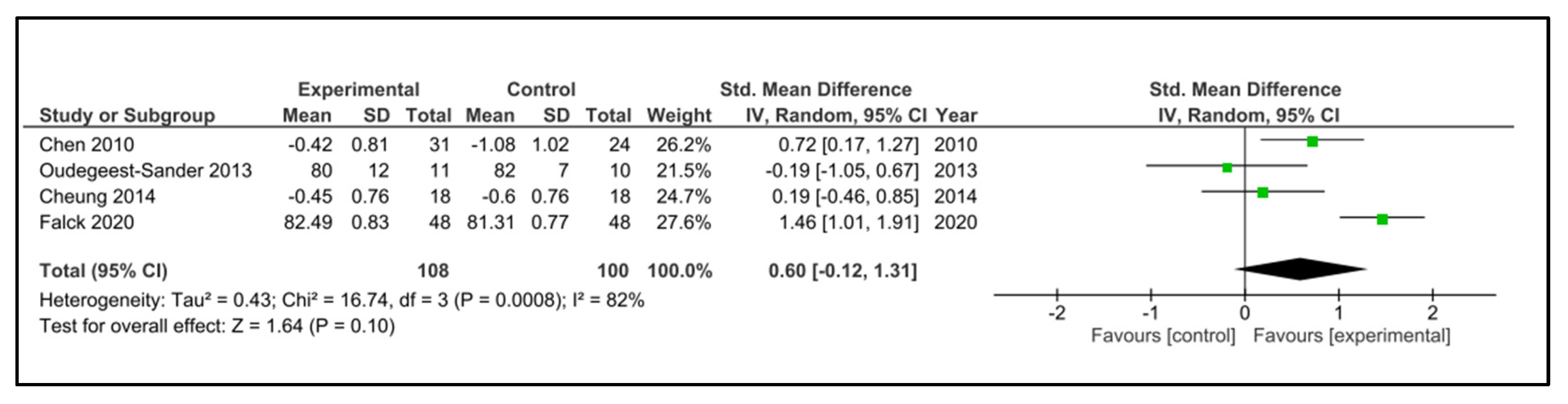 Clockssleep 05 00014 g009