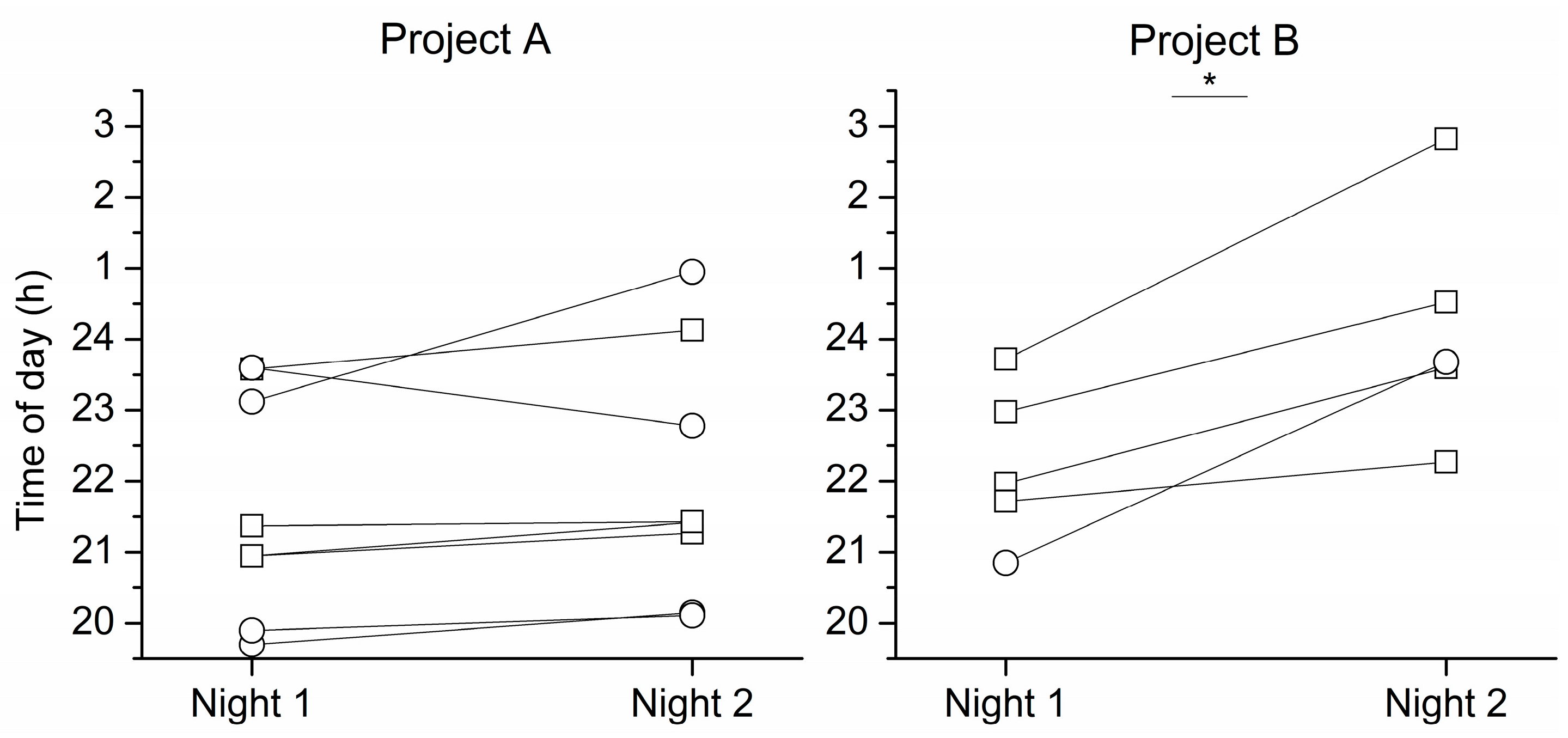 Clockssleep 05 00026 g001