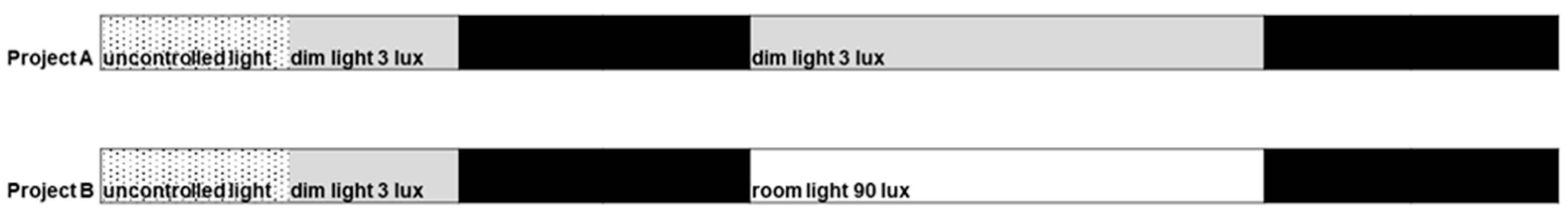 Clockssleep 05 00026 g002