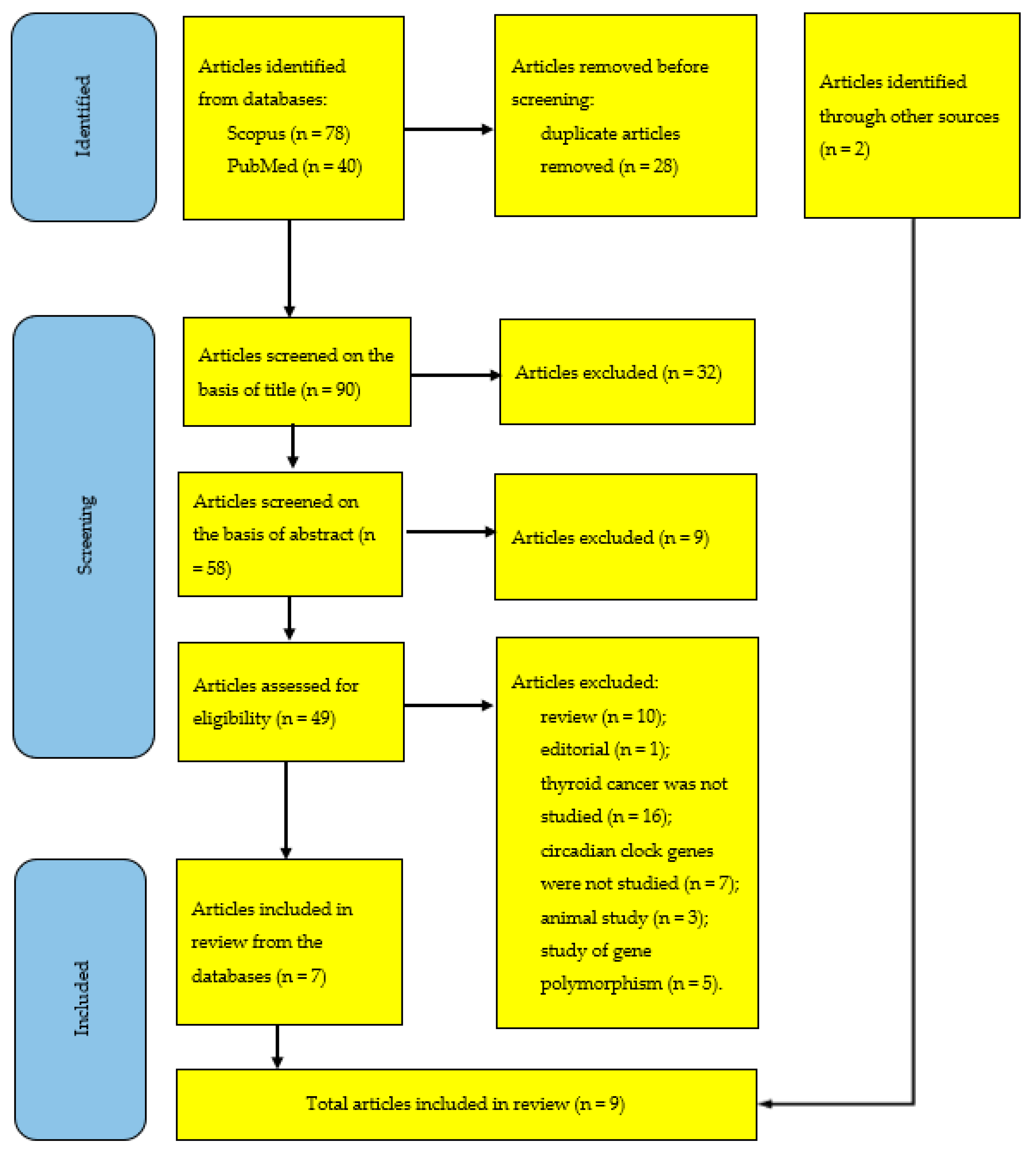 Clockssleep 05 00029 g002