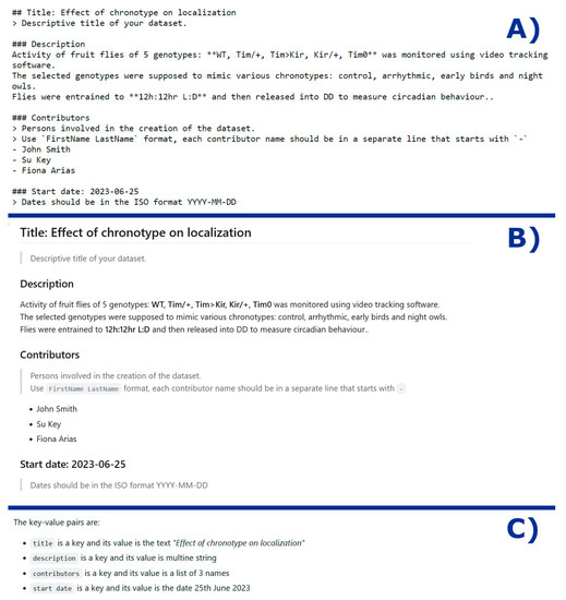 Keep It Simple: Using README Files to Advance Standardization in ...