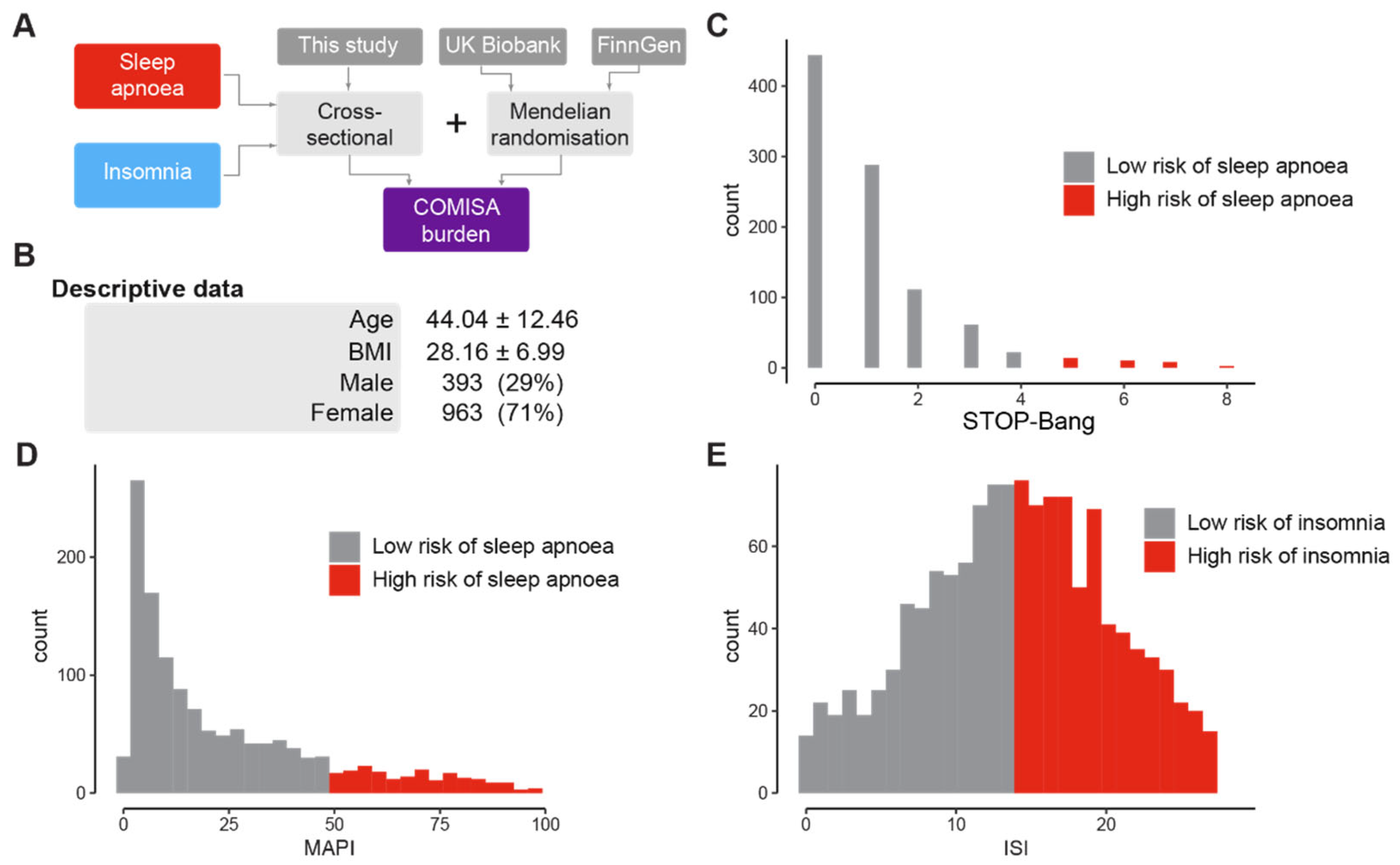 Clockssleep 05 00036 g001