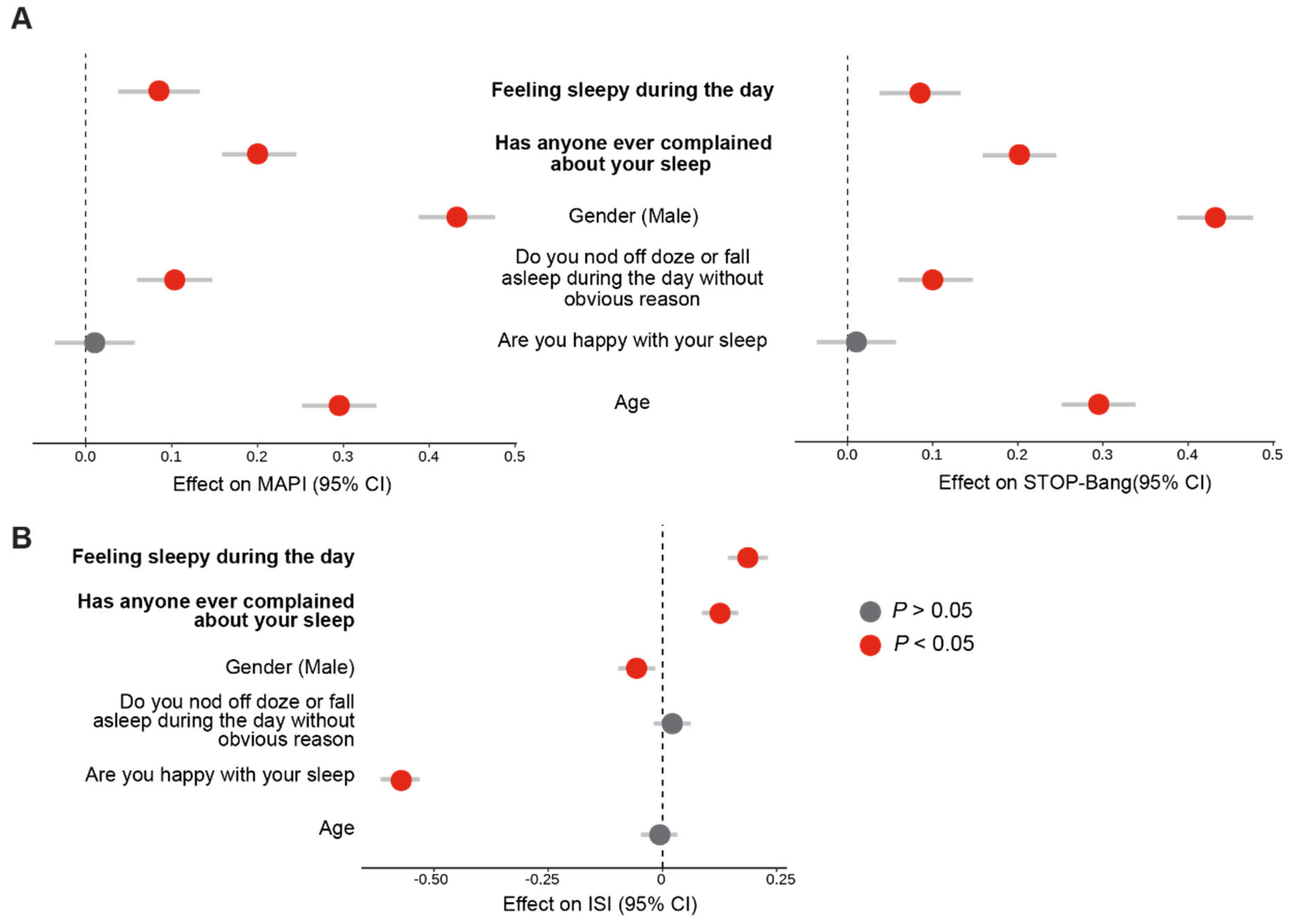 Clockssleep 05 00036 g007