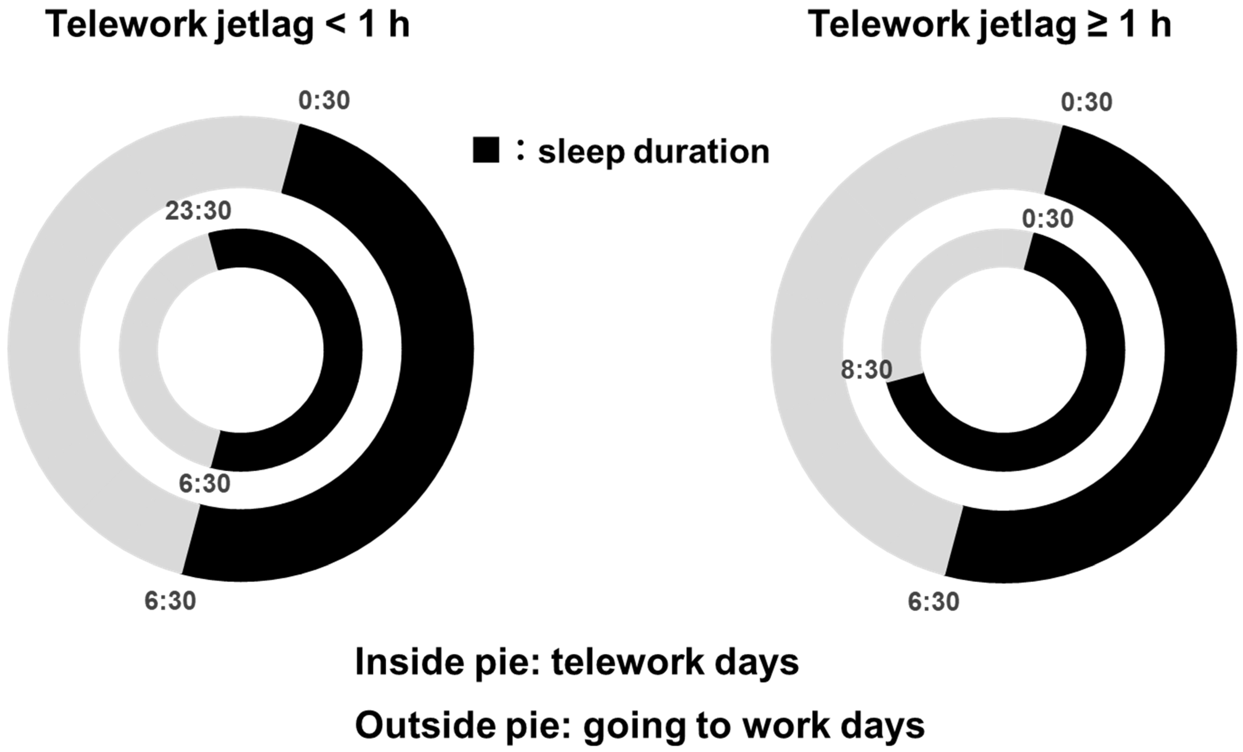 Clockssleep 05 00040 g001