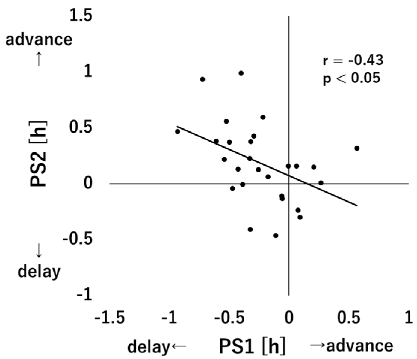 Clockssleep 05 00041 g002
