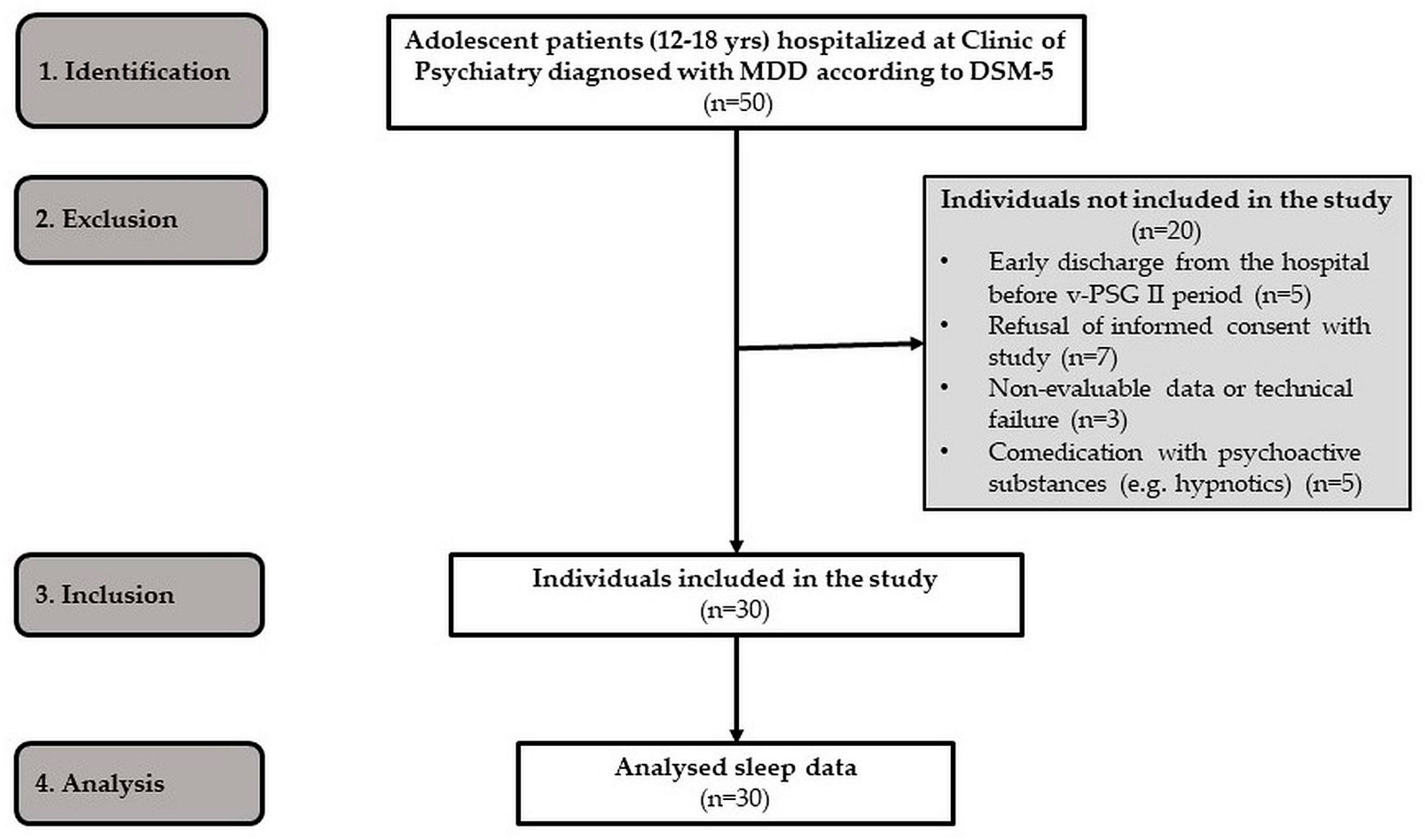 Clockssleep 05 00042 g002 Clockssleep 05 00042 g002
