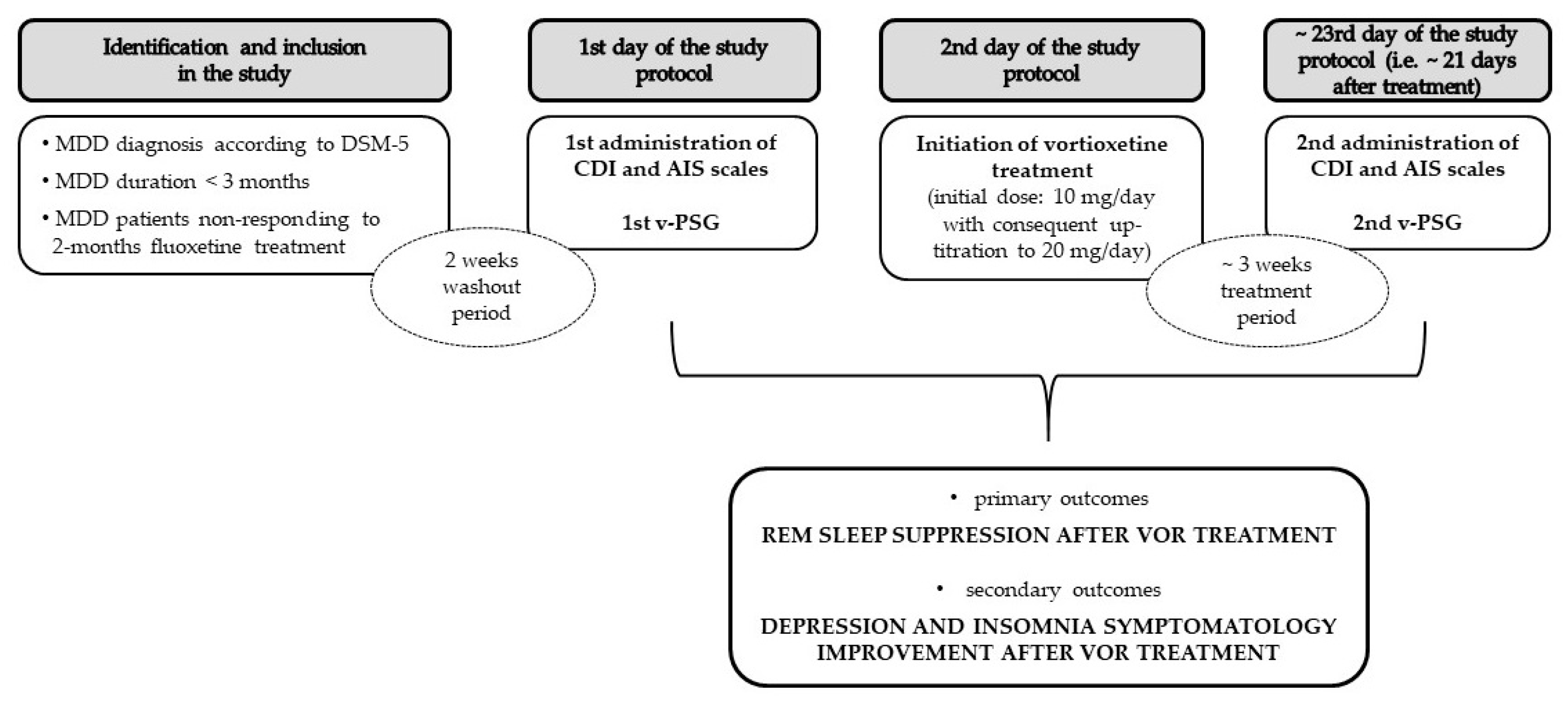 Clockssleep 05 00042 g003 Clockssleep 05 00042 g003