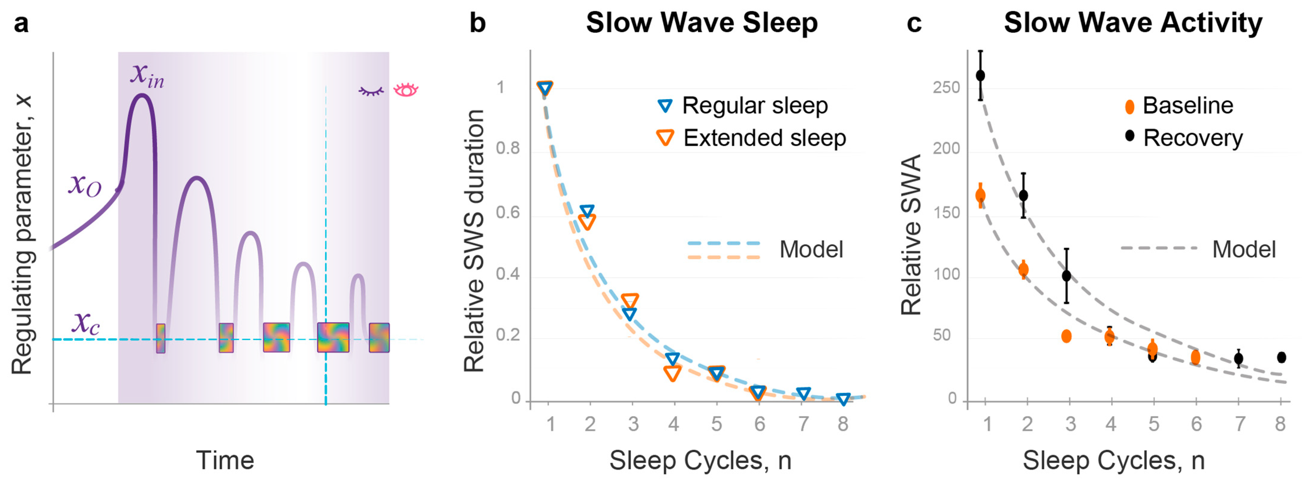 Clockssleep 05 00046 g004