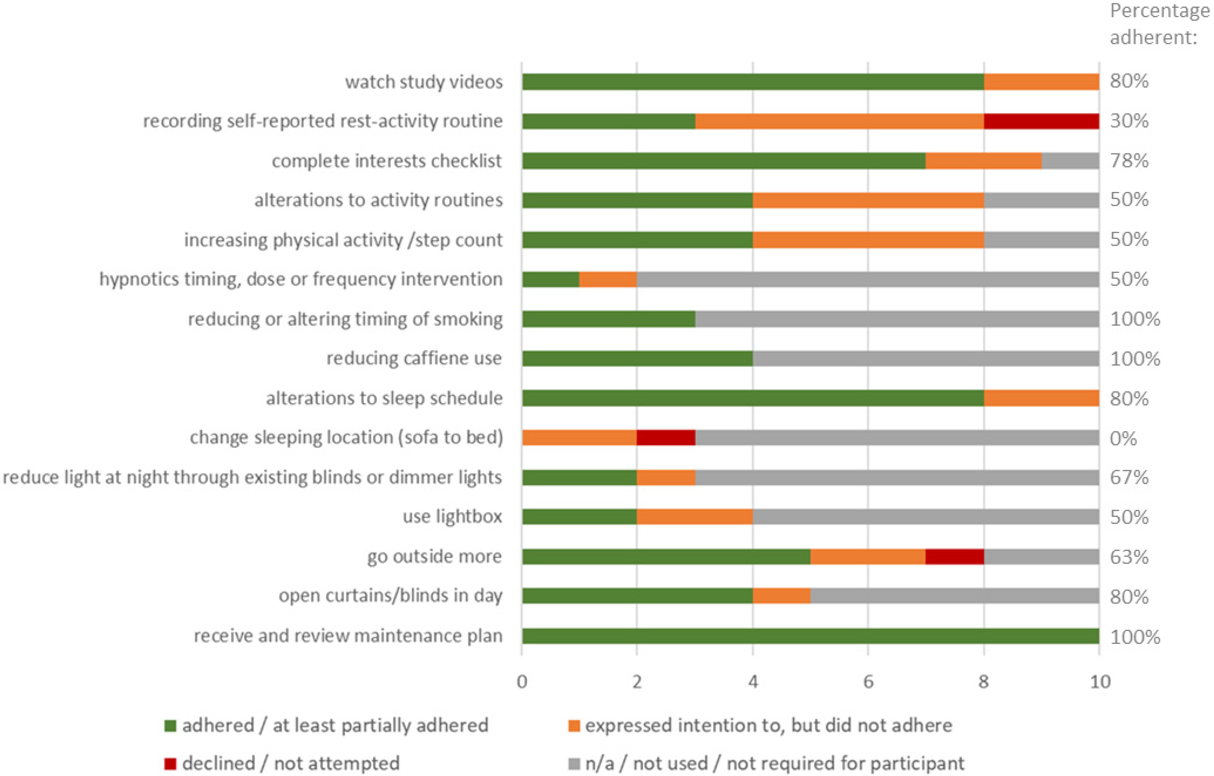 Clockssleep 05 00048 g002