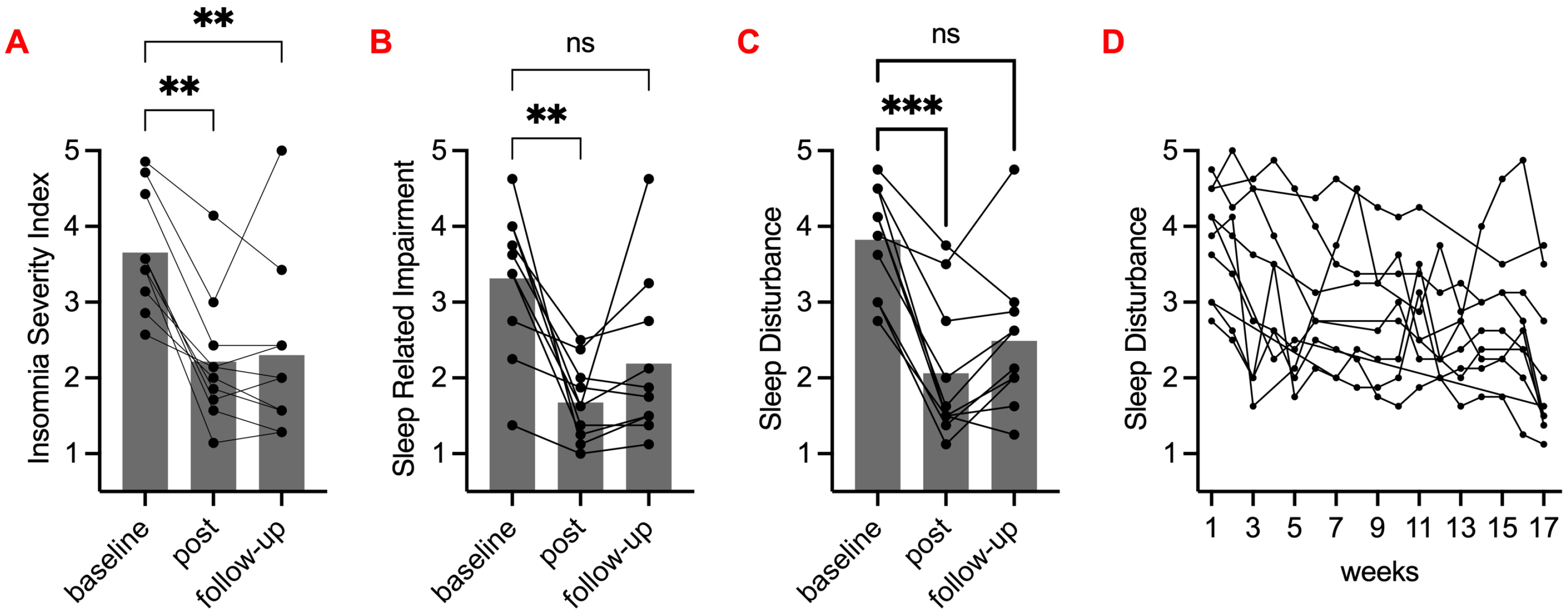Clockssleep 05 00048 g003