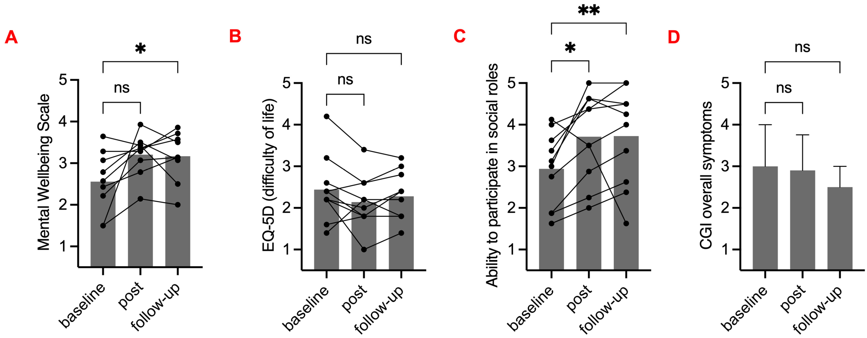 Clockssleep 05 00048 g004