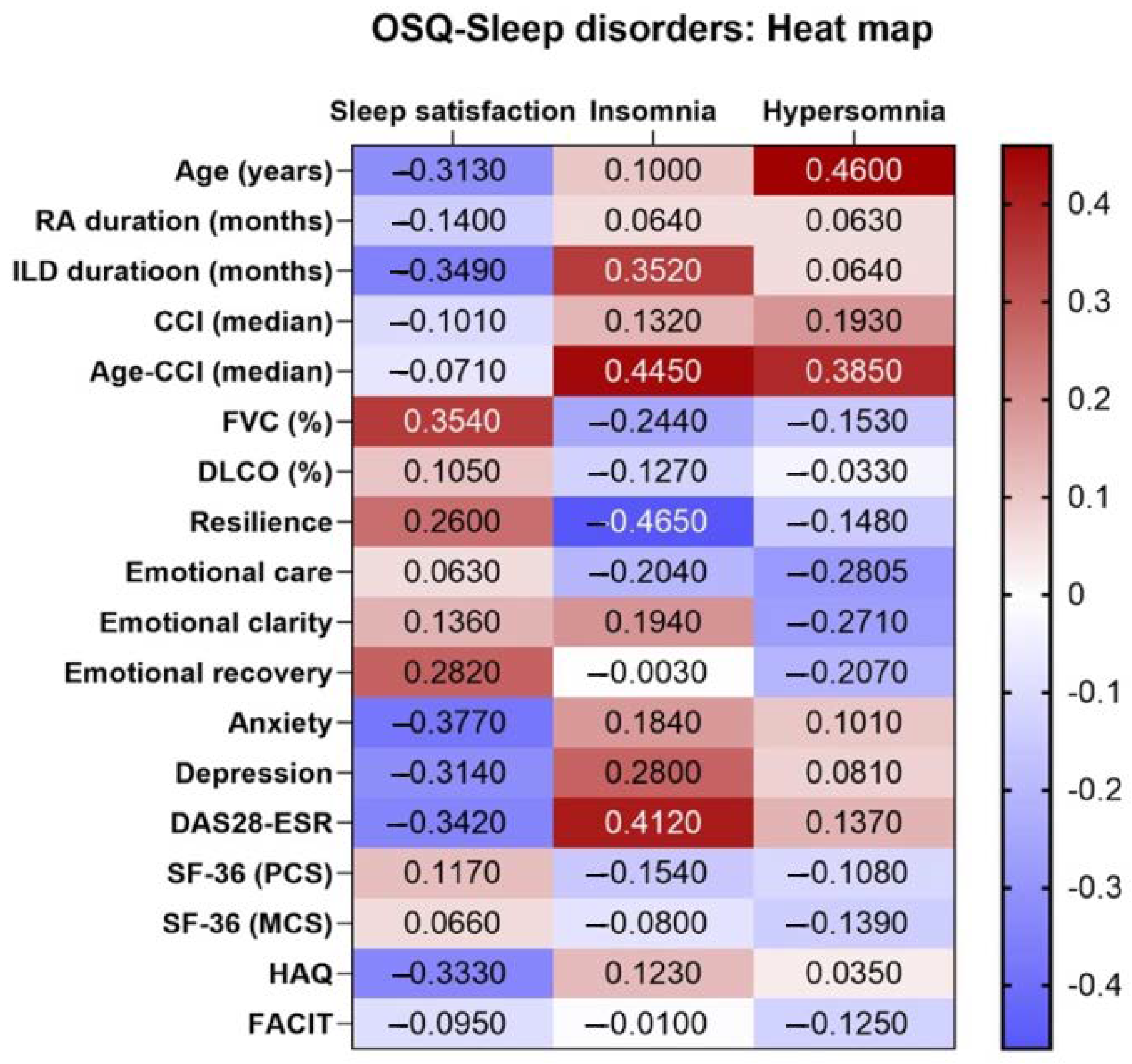 Clockssleep 05 00049 g001