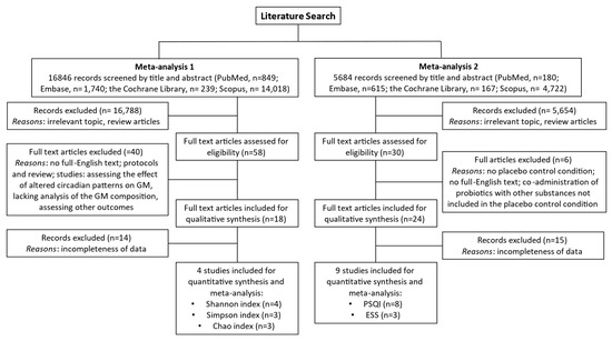 HB Microbiota Composition and Probiotics Supplementations on