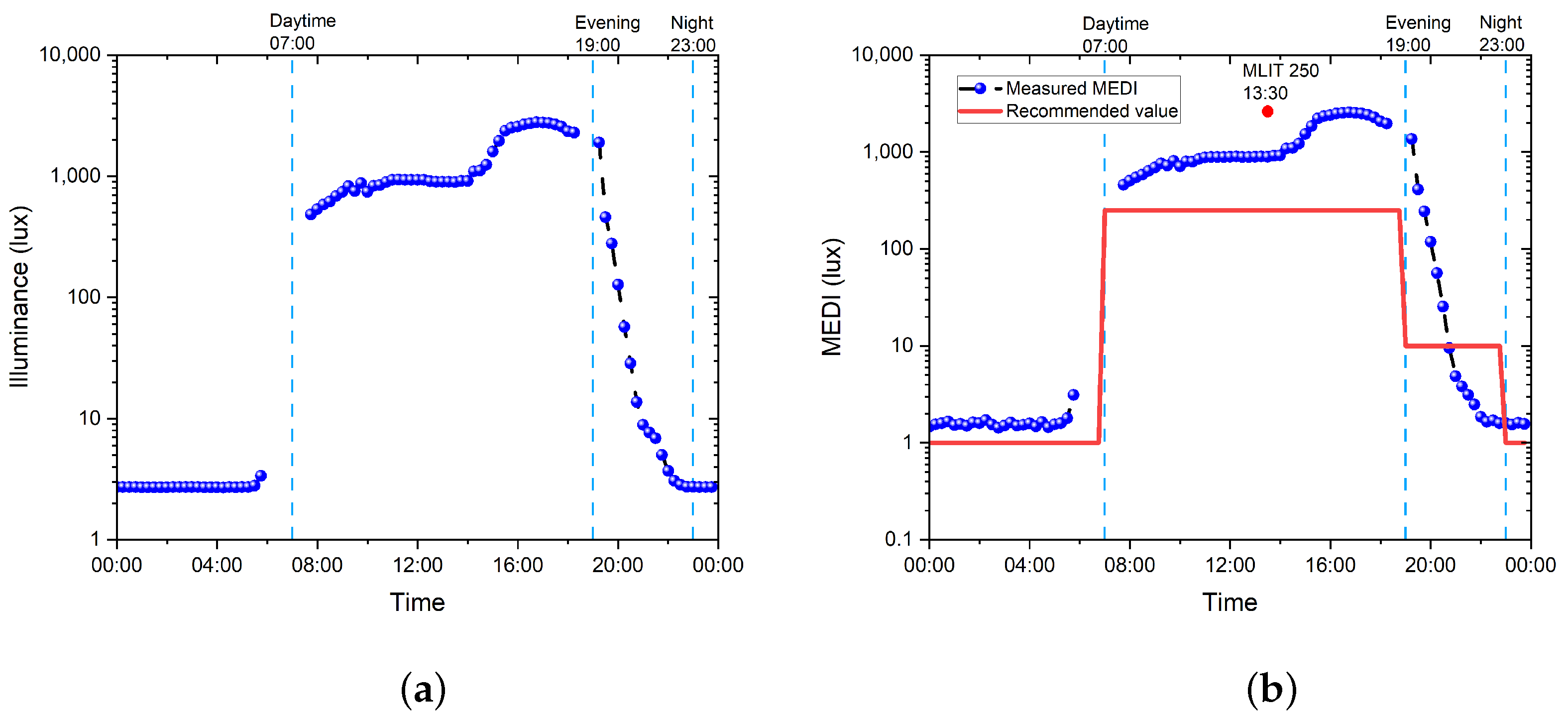 Clockssleep 05 00052 g003