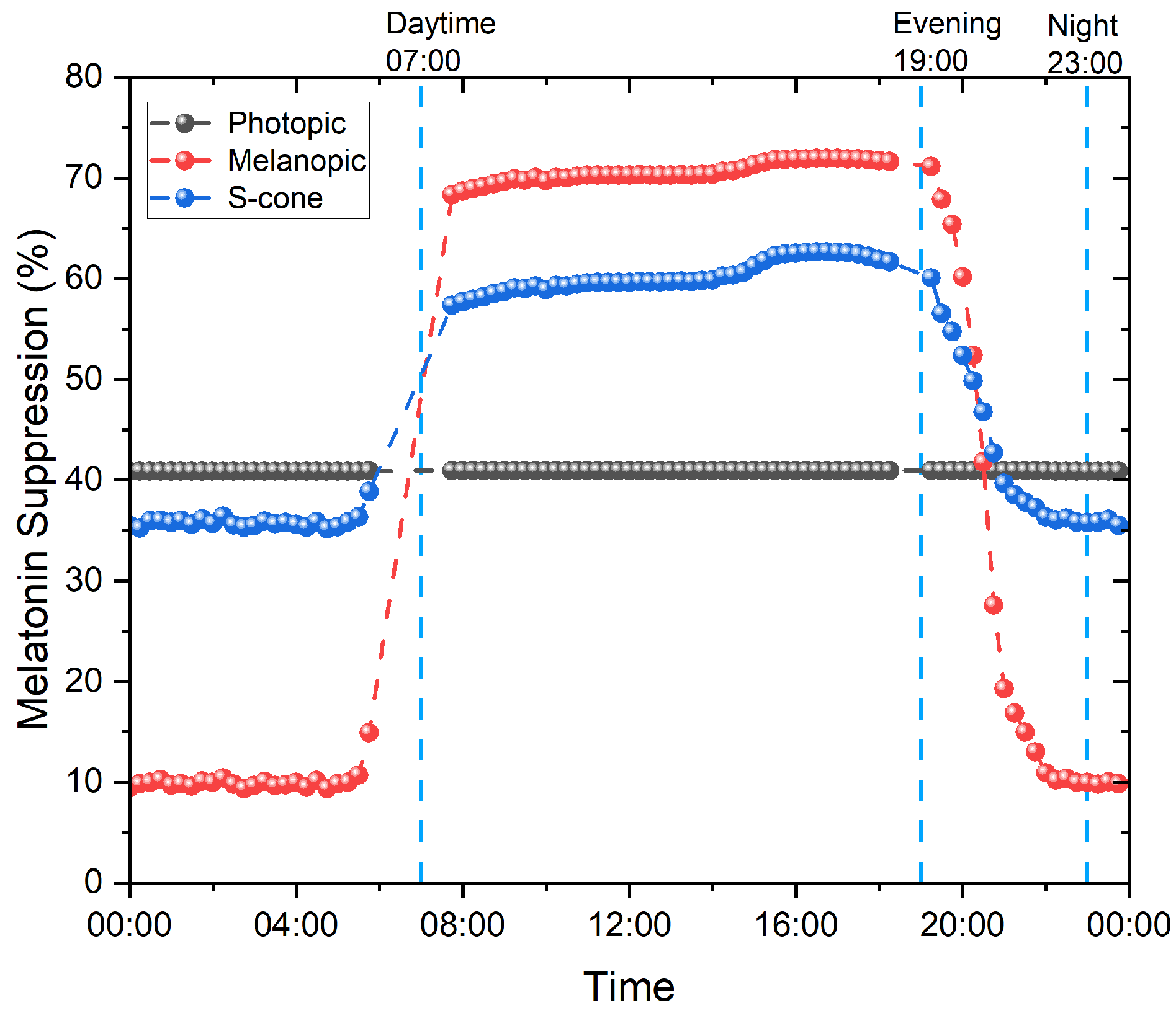 Clockssleep 05 00052 g006