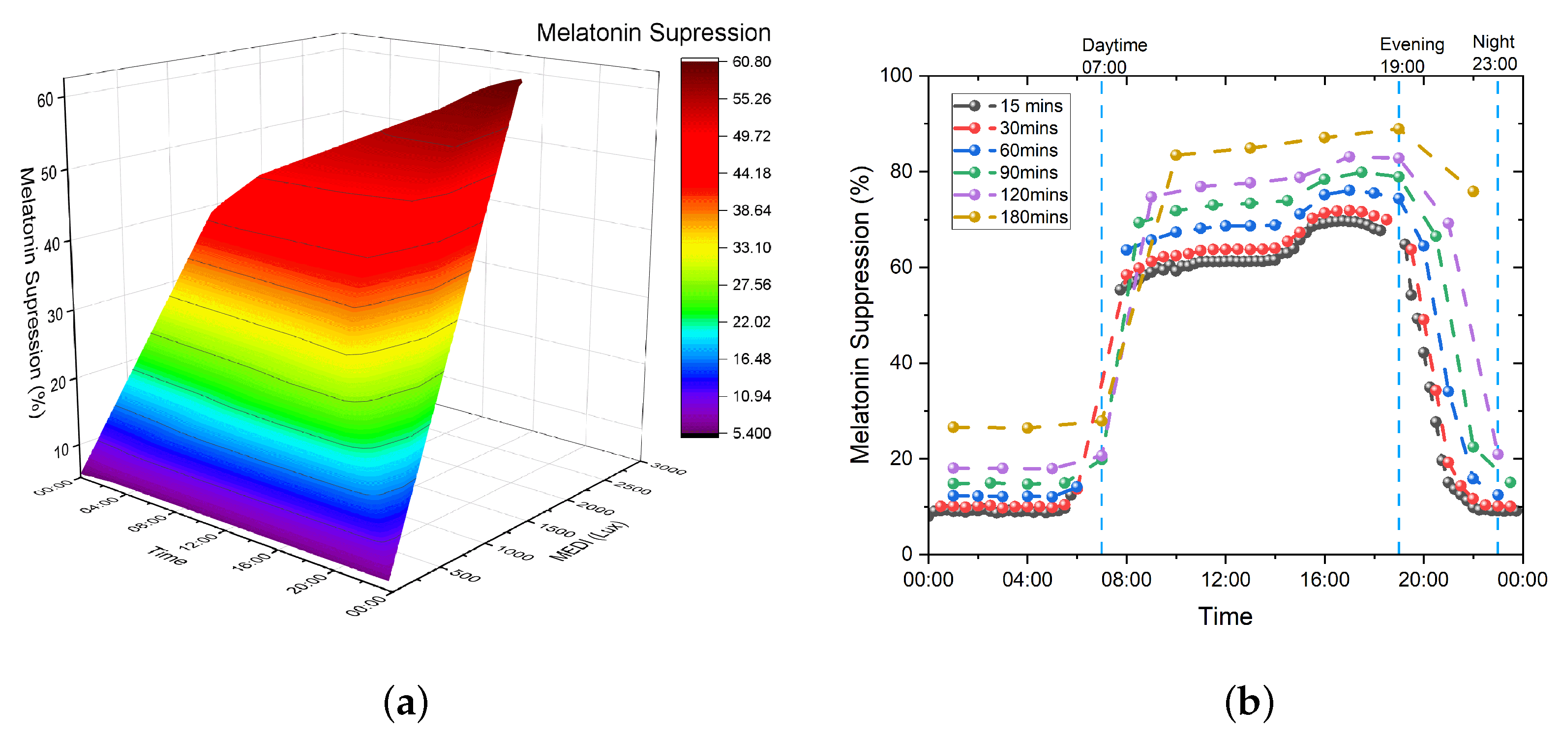 Clockssleep 05 00052 g007