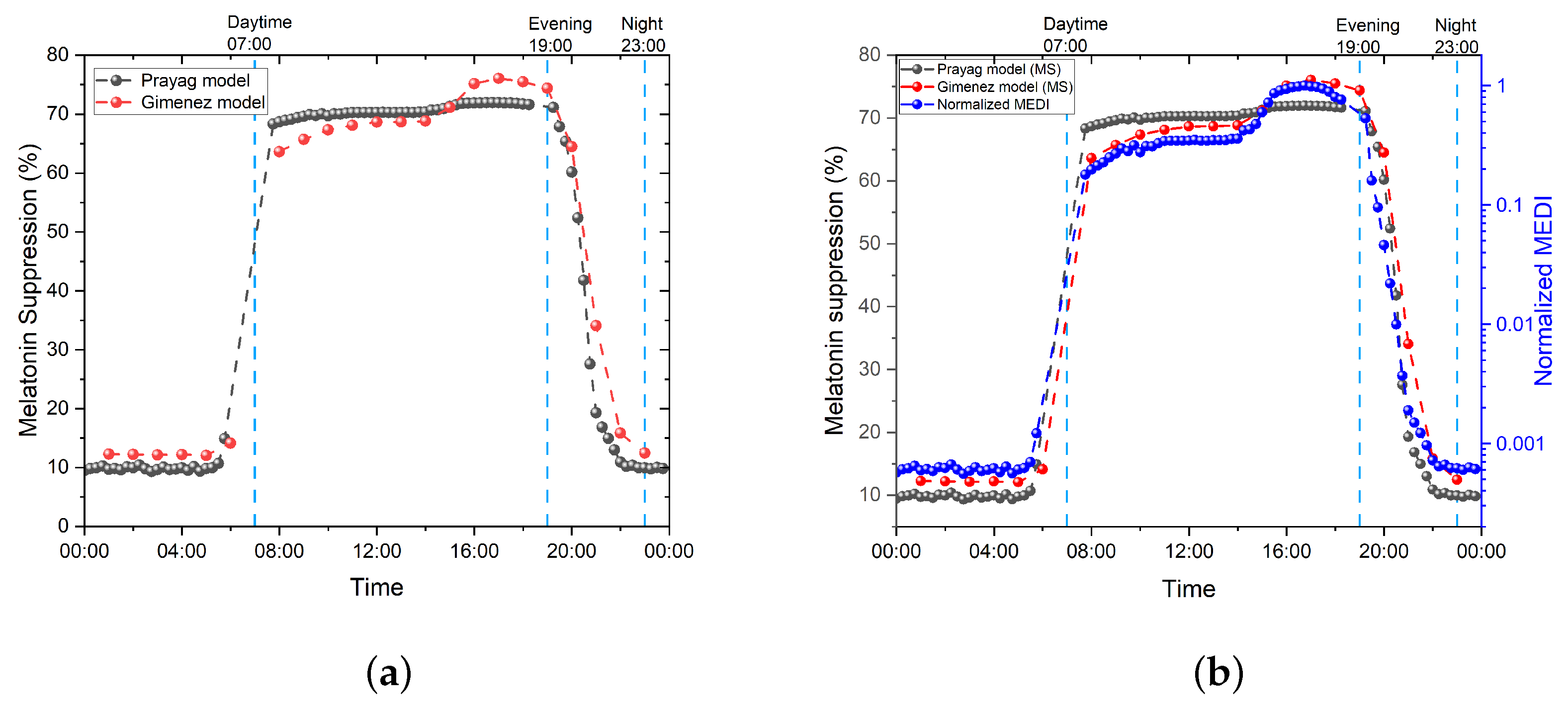 Clockssleep 05 00052 g008