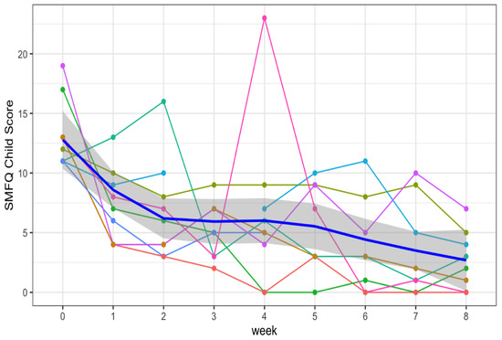 Color light therapy for depression hotsell