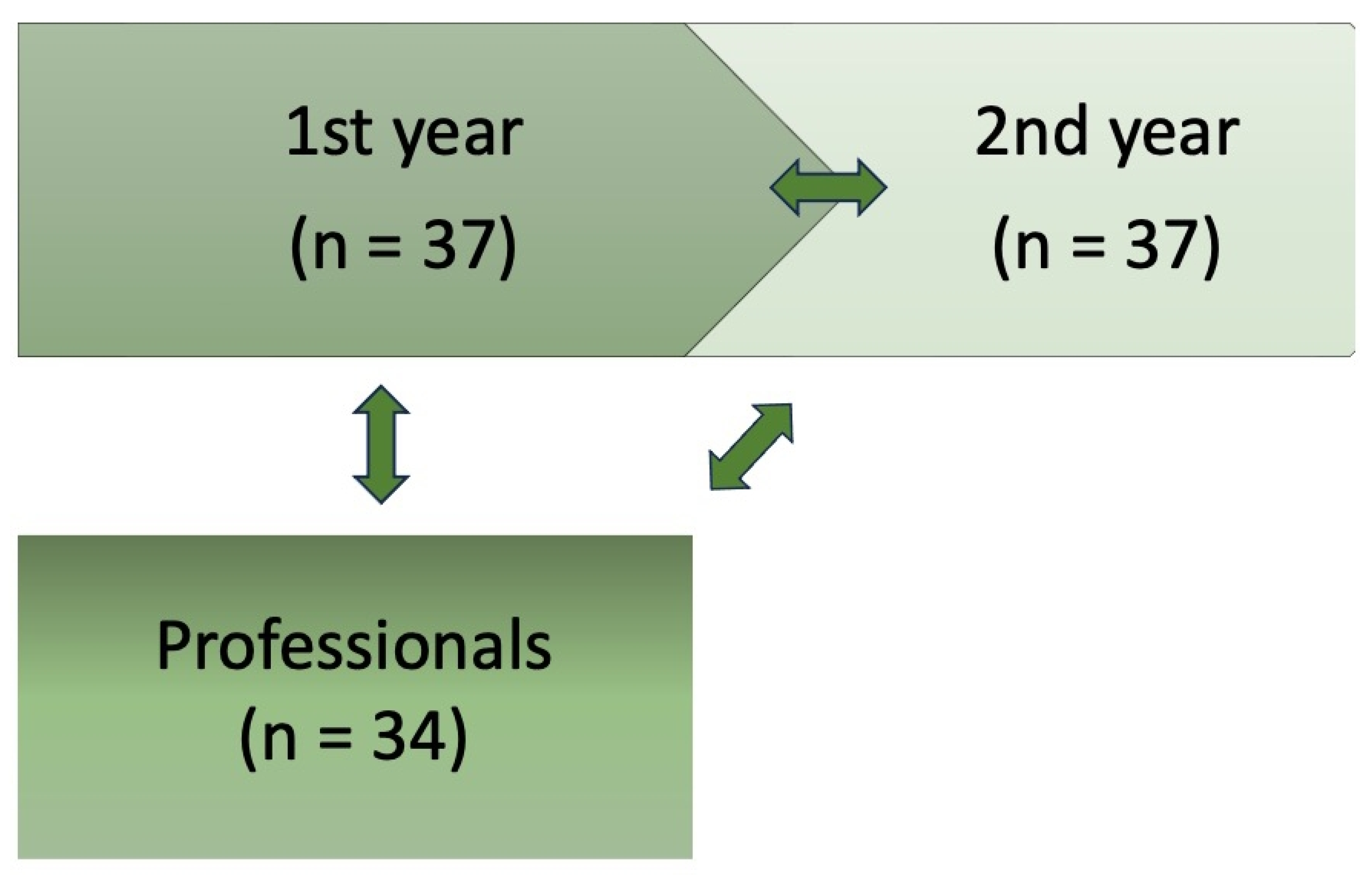 Clockssleep 06 00007 g001 Clockssleep 06 00007 g001