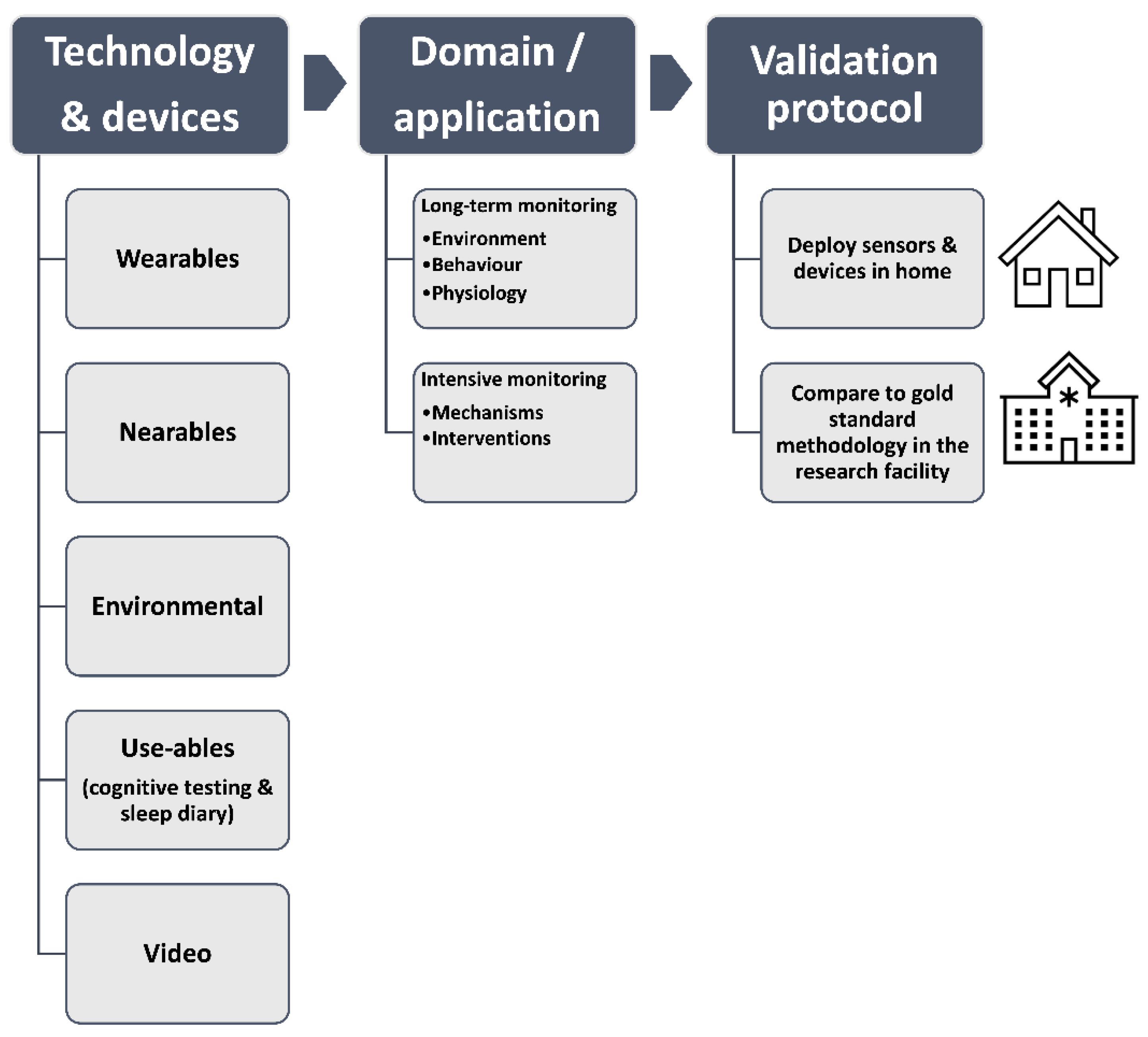 Clockssleep 06 00010 g001 Clockssleep 06 00010 g001
