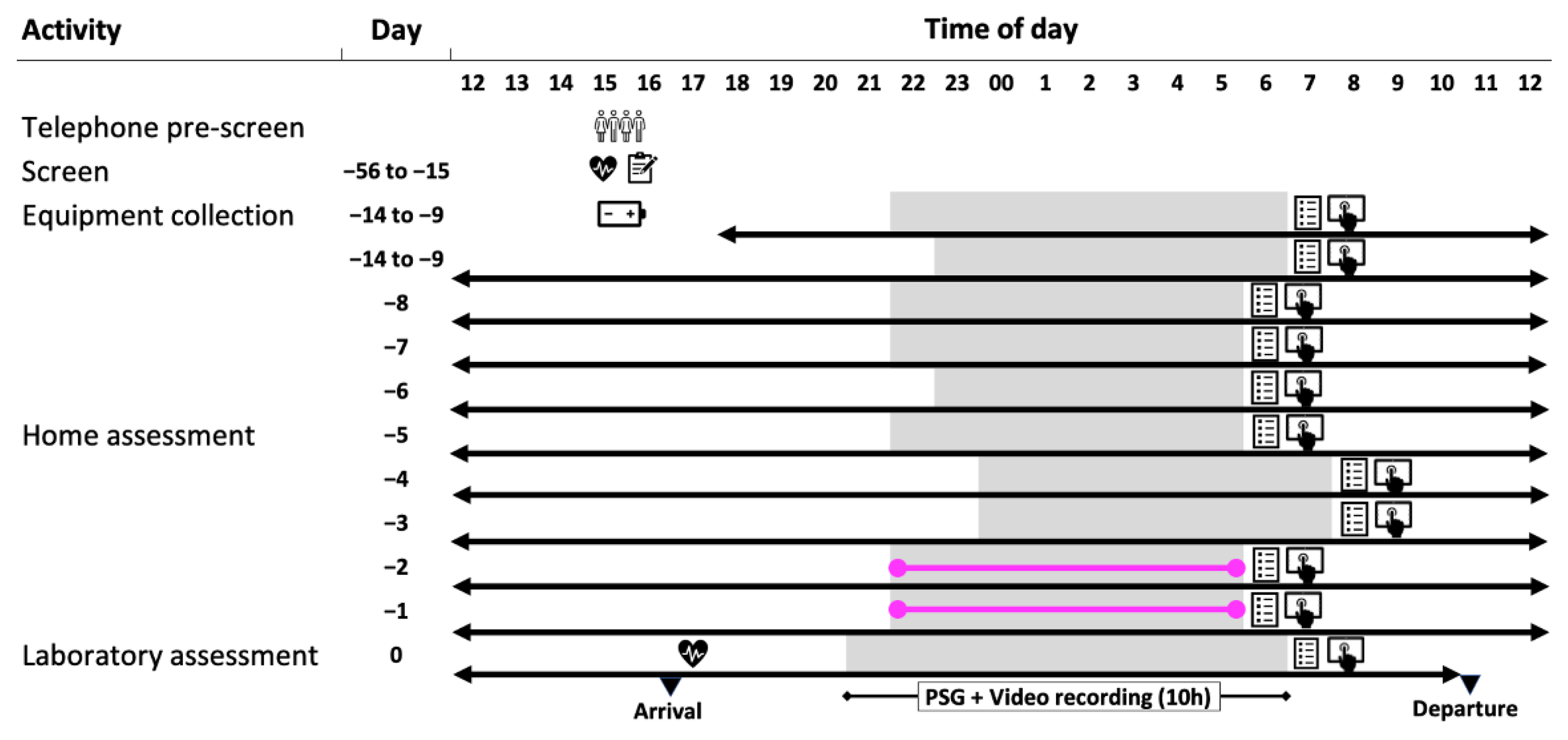 Clockssleep 06 00010 g002 Clockssleep 06 00010 g002
