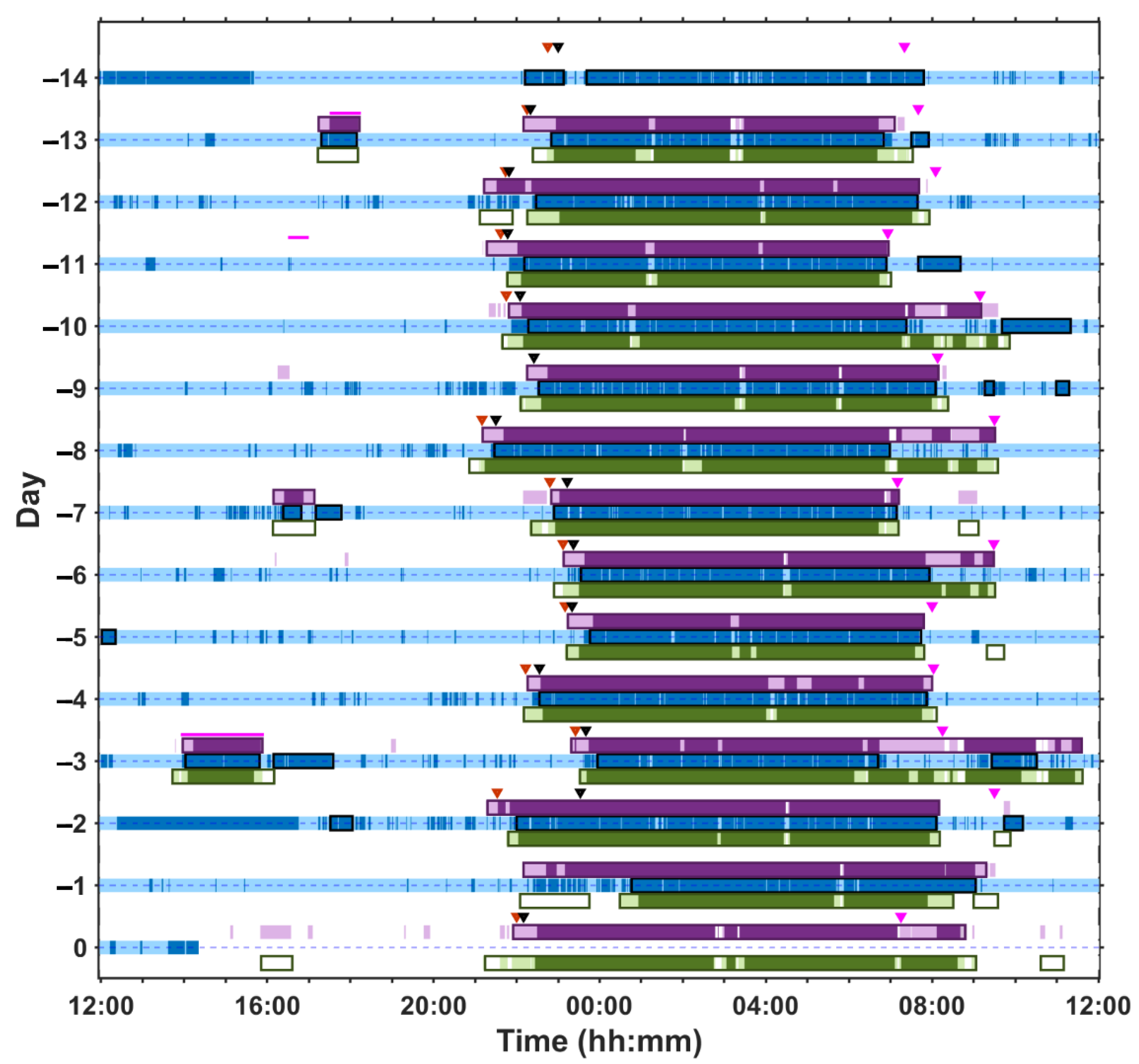 Clockssleep 06 00010 g003 Clockssleep 06 00010 g003