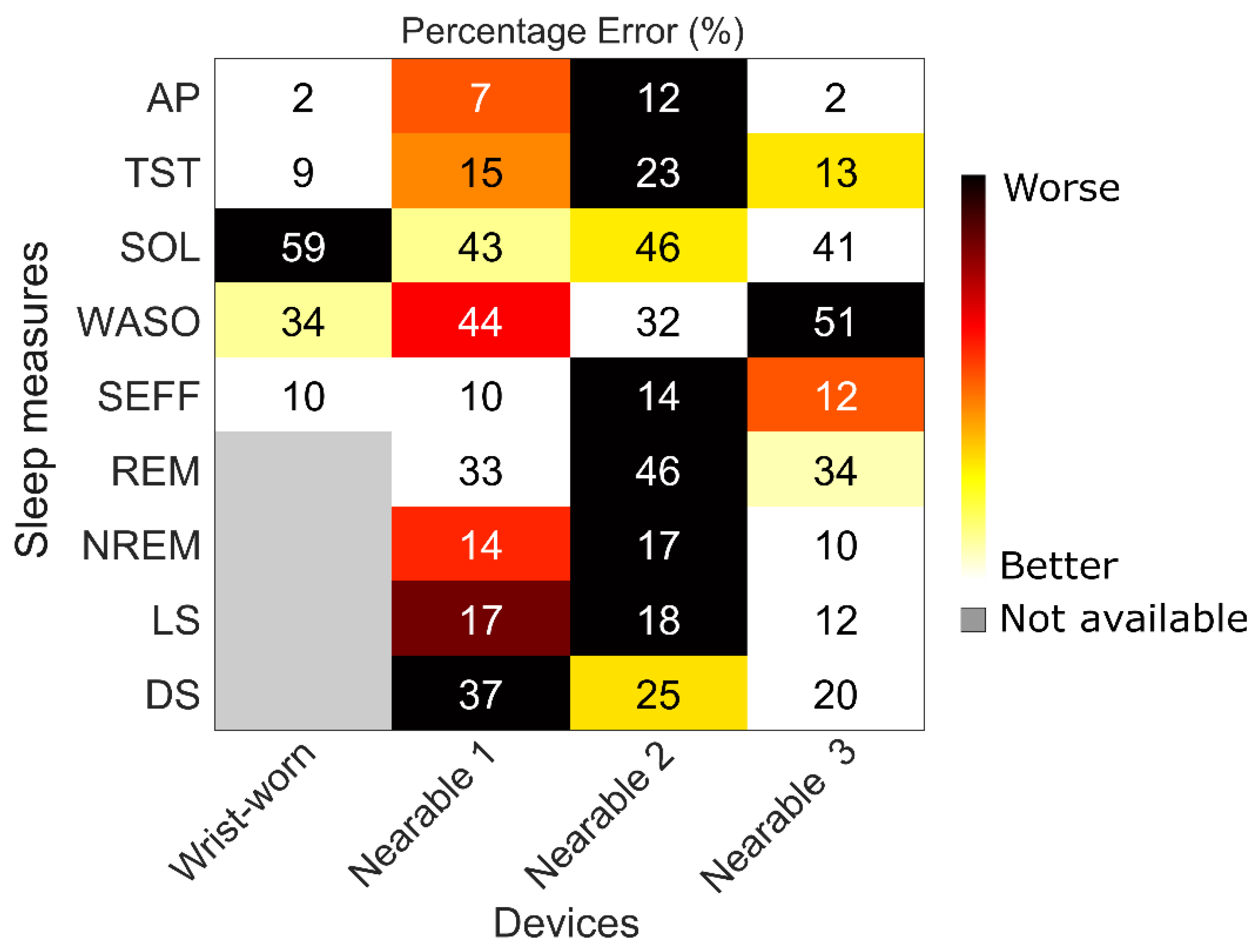 Clockssleep 06 00010 g007 Clockssleep 06 00010 g007