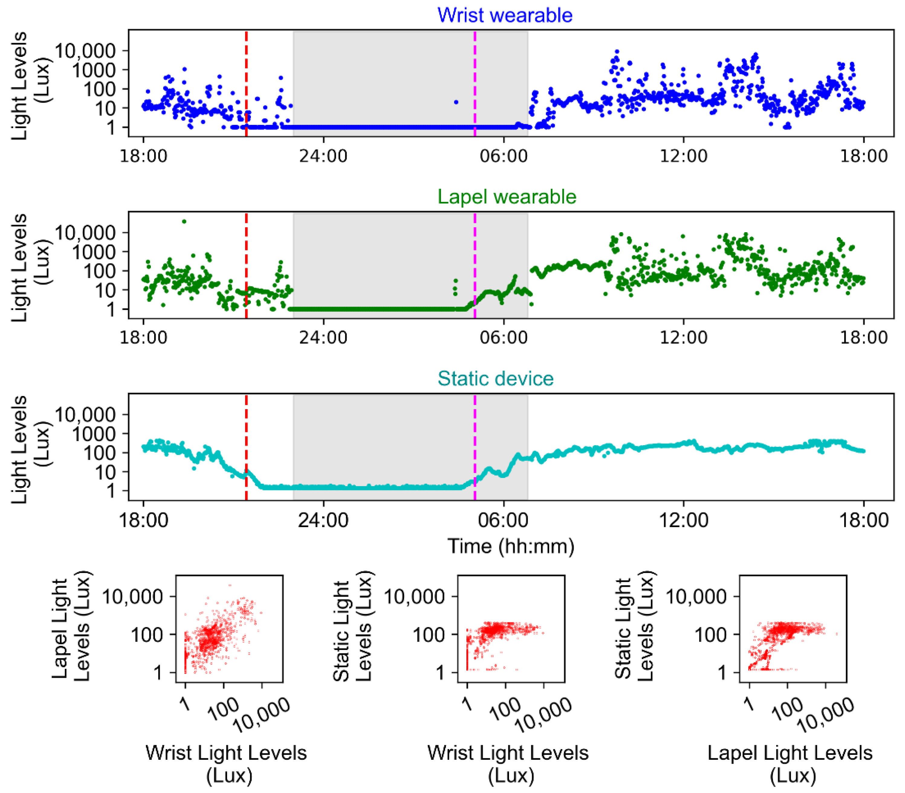 Clockssleep 06 00010 g008 Clockssleep 06 00010 g008