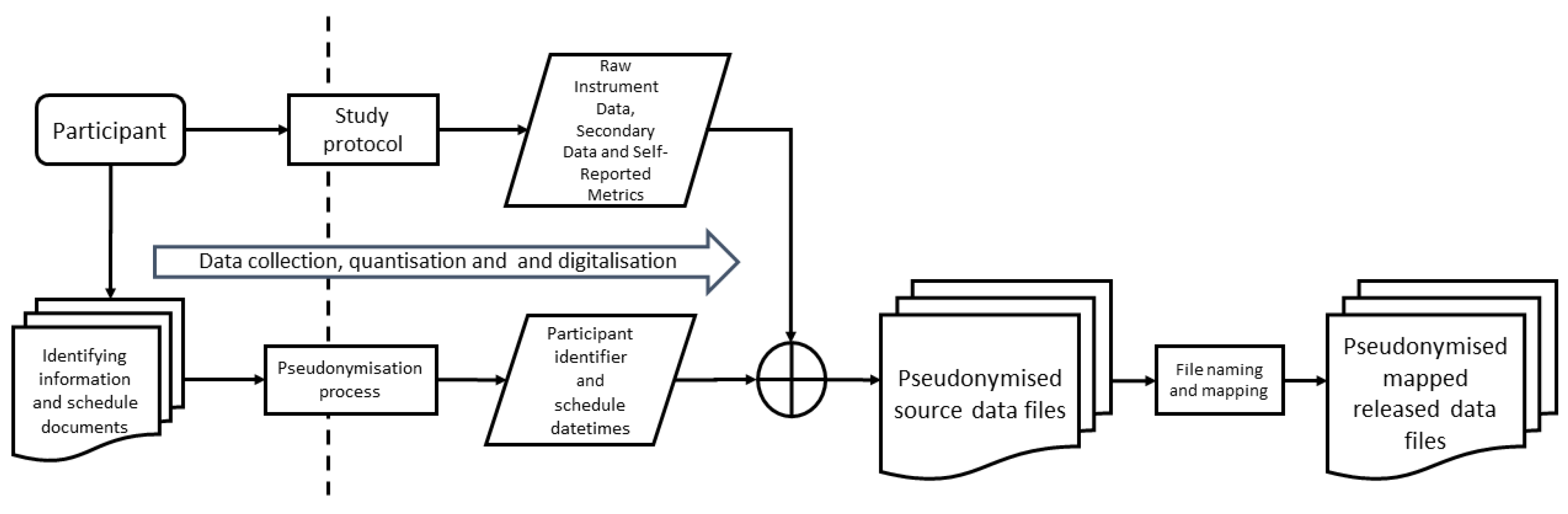 Clockssleep 06 00010 g009 Clockssleep 06 00010 g009