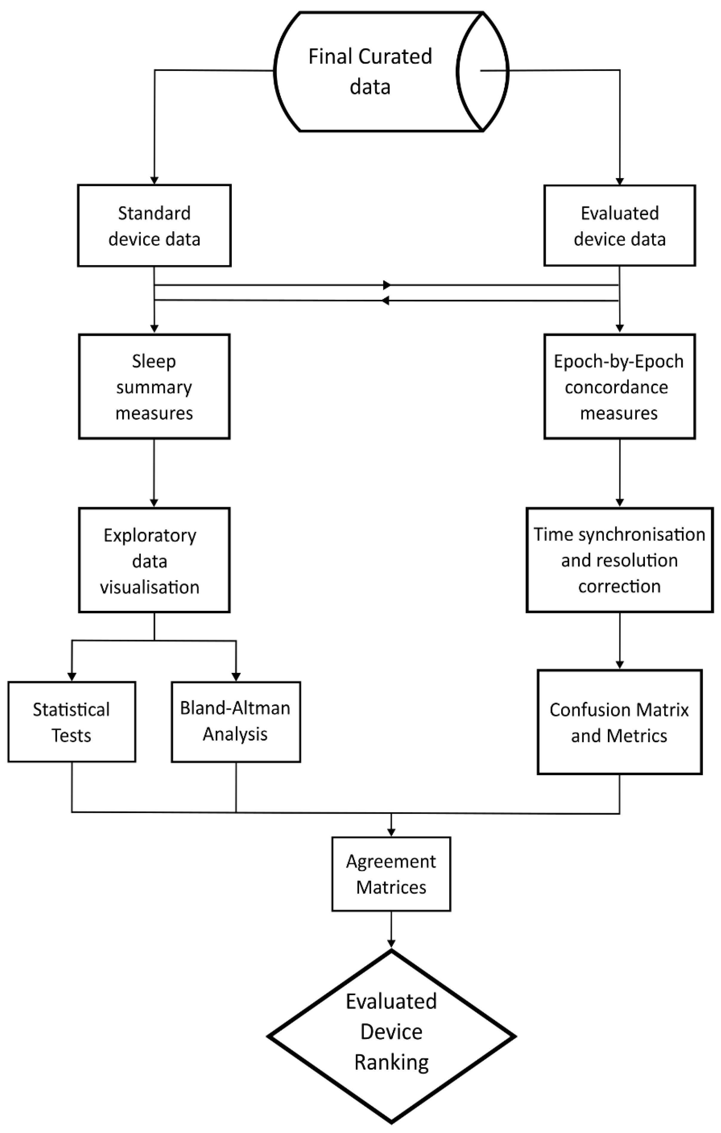 Clockssleep 06 00010 g010 Clockssleep 06 00010 g010