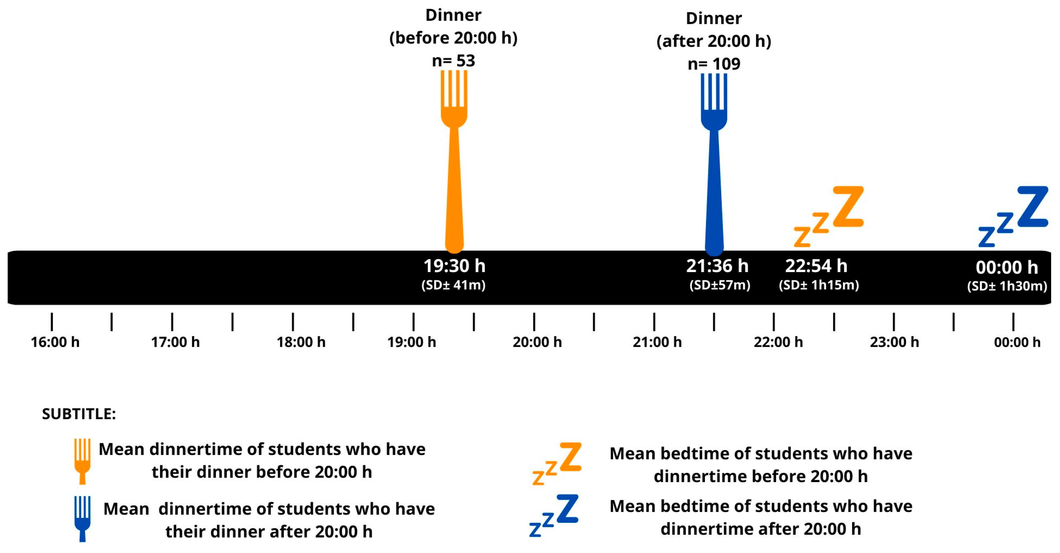 Clockssleep 06 00011 g001