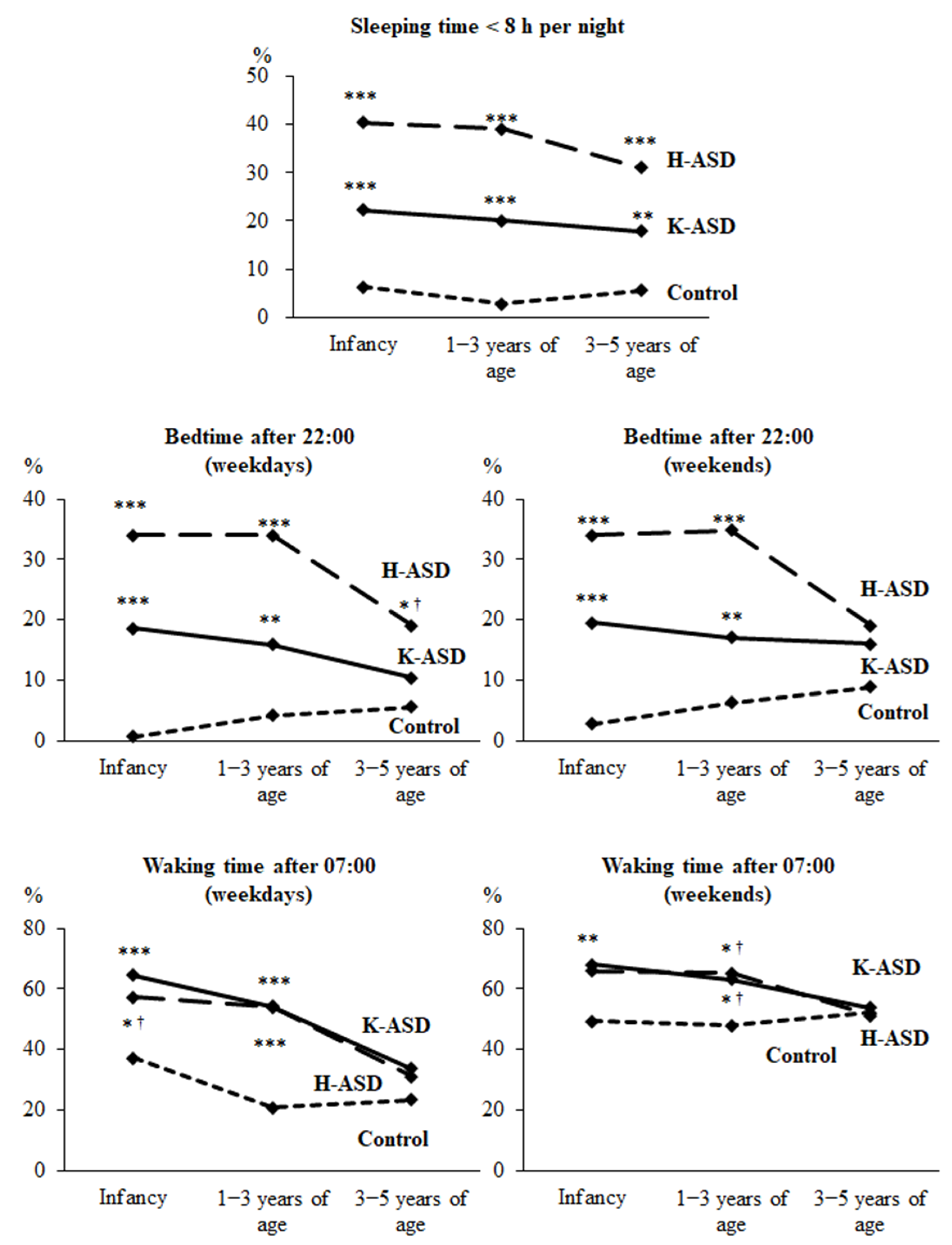 Clockssleep 06 00012 g001
