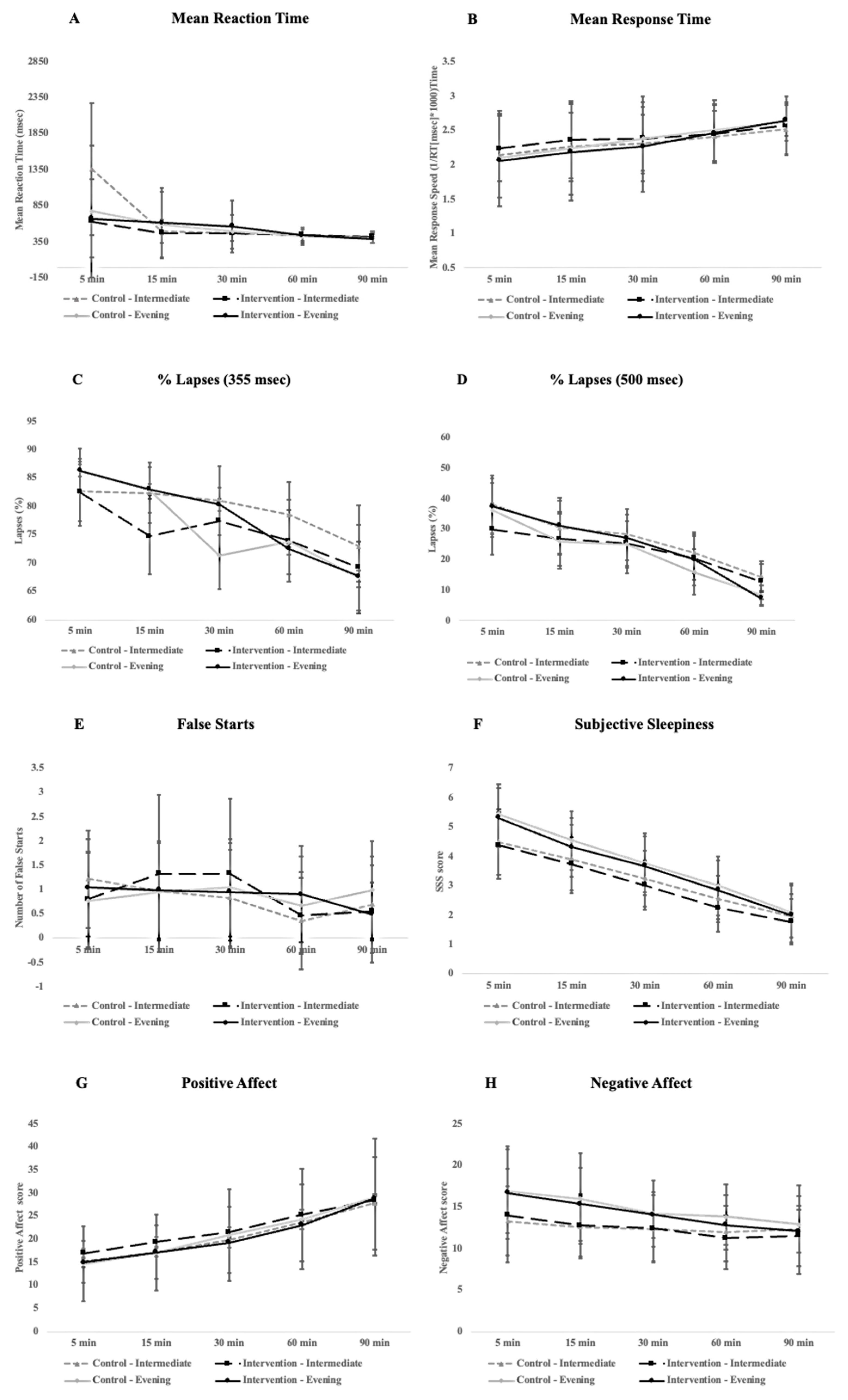 Clockssleep 06 00013 g001 Clockssleep 06 00013 g001