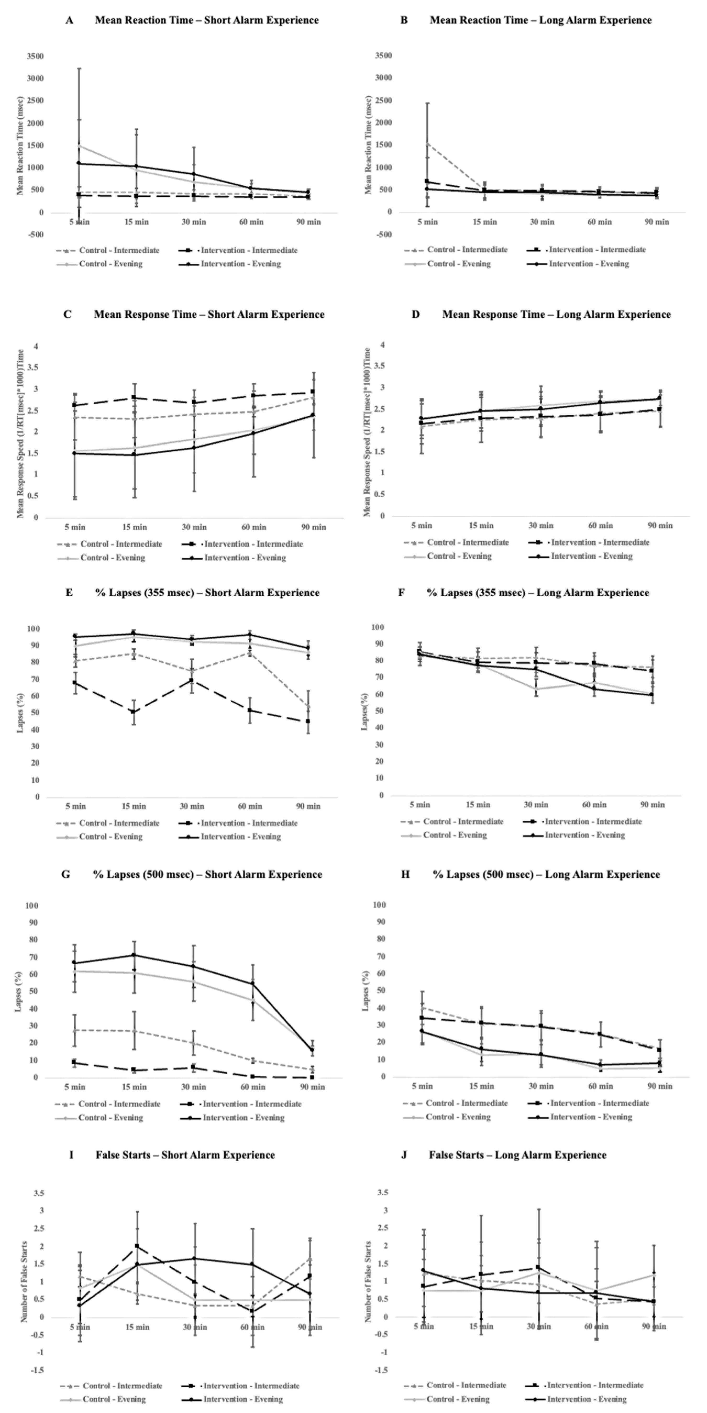 Clockssleep 06 00013 g002 Clockssleep 06 00013 g002