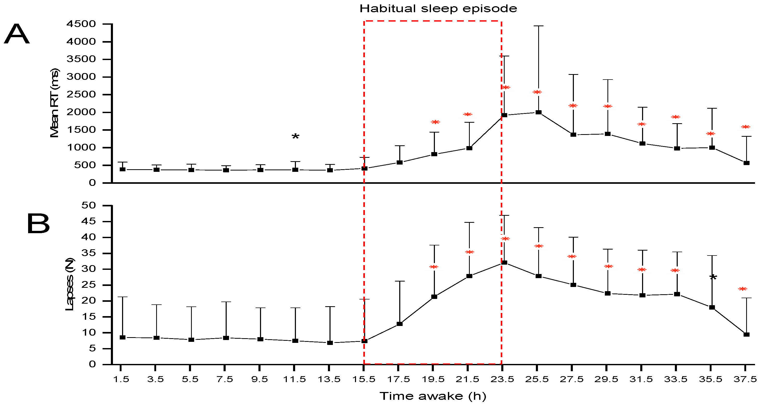 Clockssleep 06 00020 g001