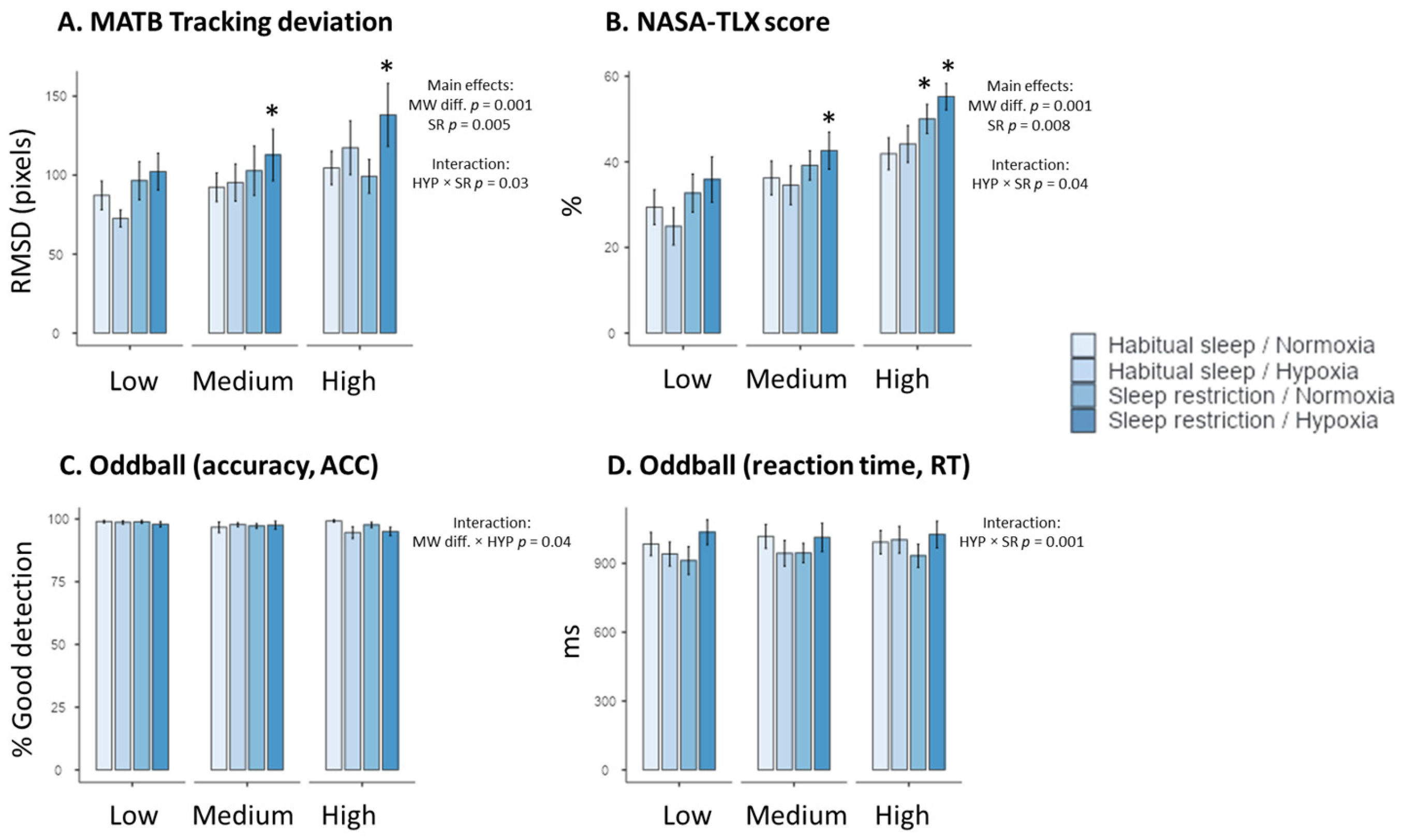 Clockssleep 06 00024 g001