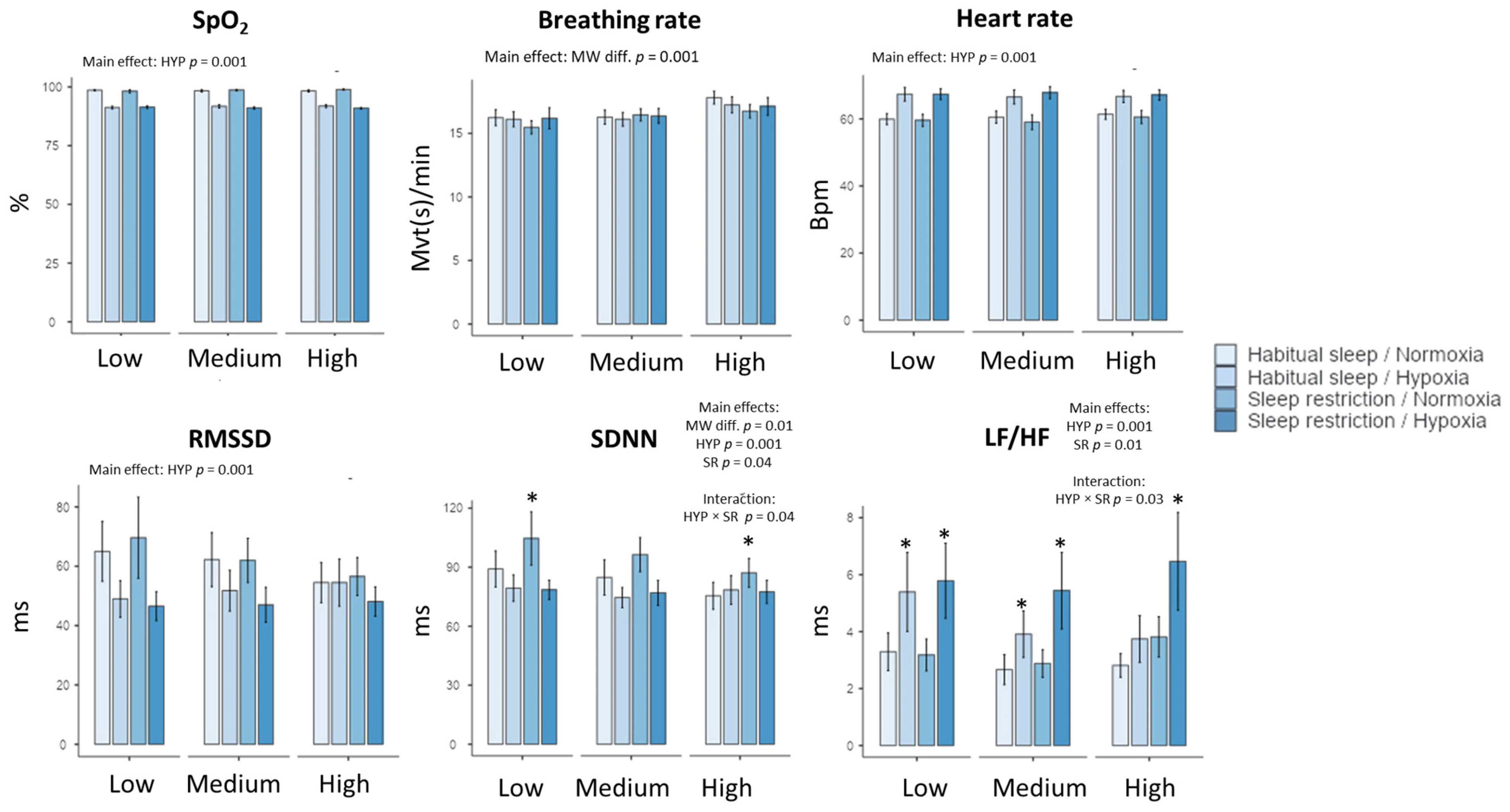 Clockssleep 06 00024 g002