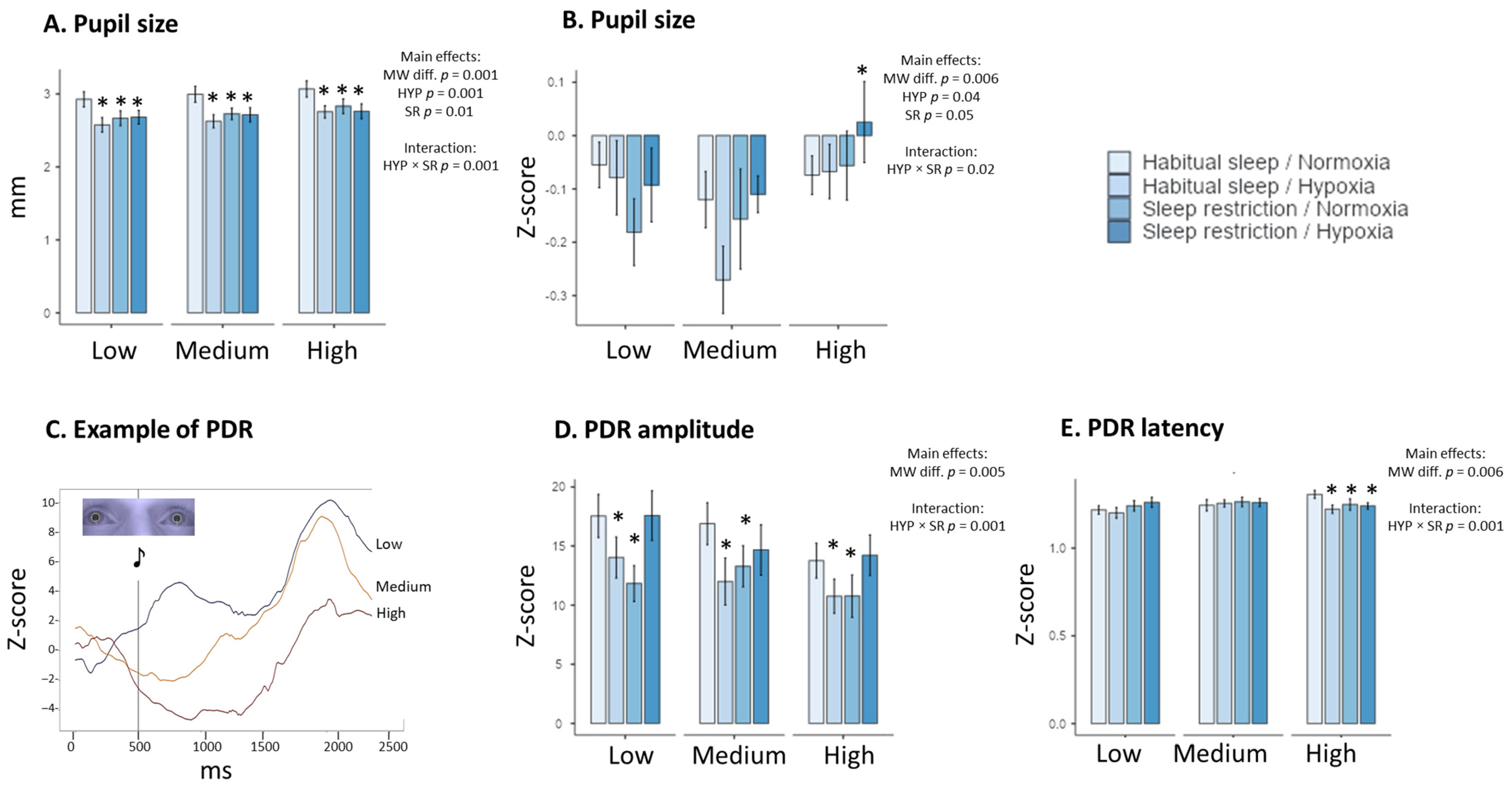 Clockssleep 06 00024 g003