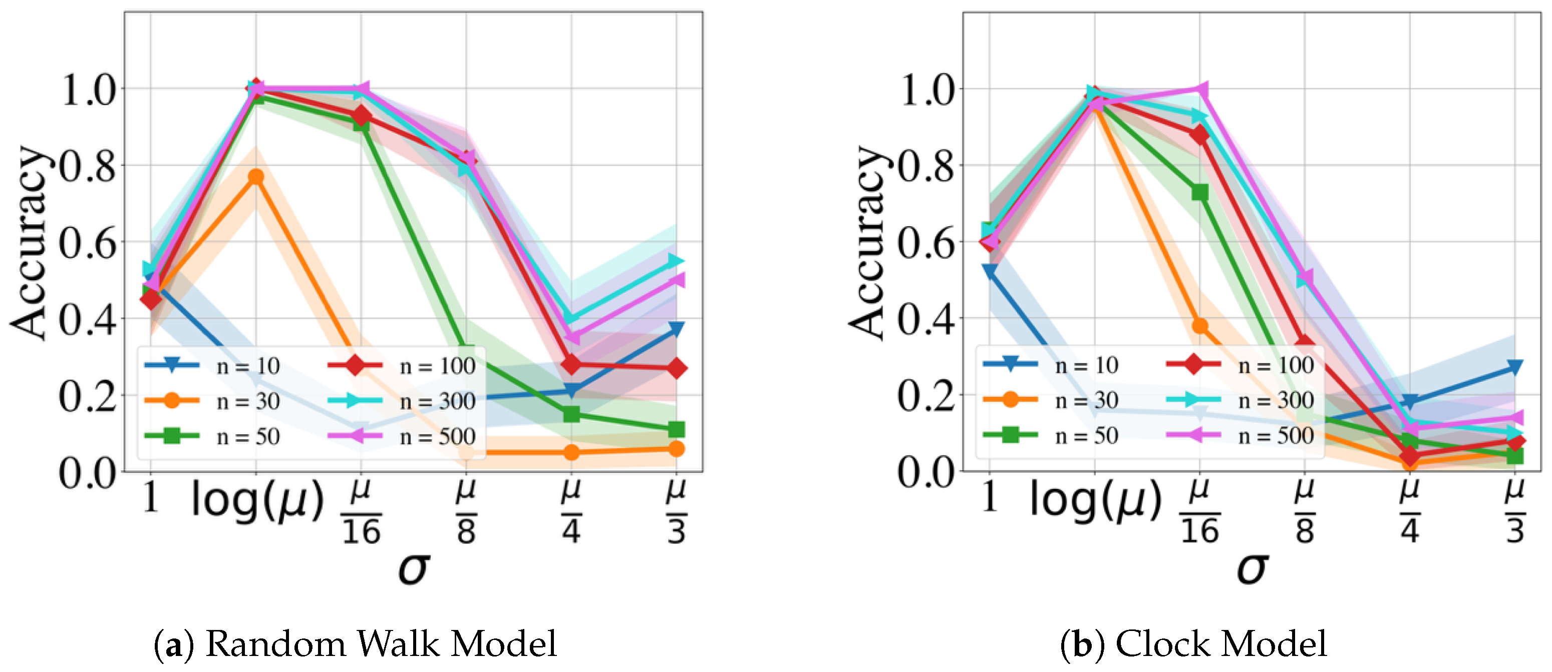 Clockssleep 06 00025 g003