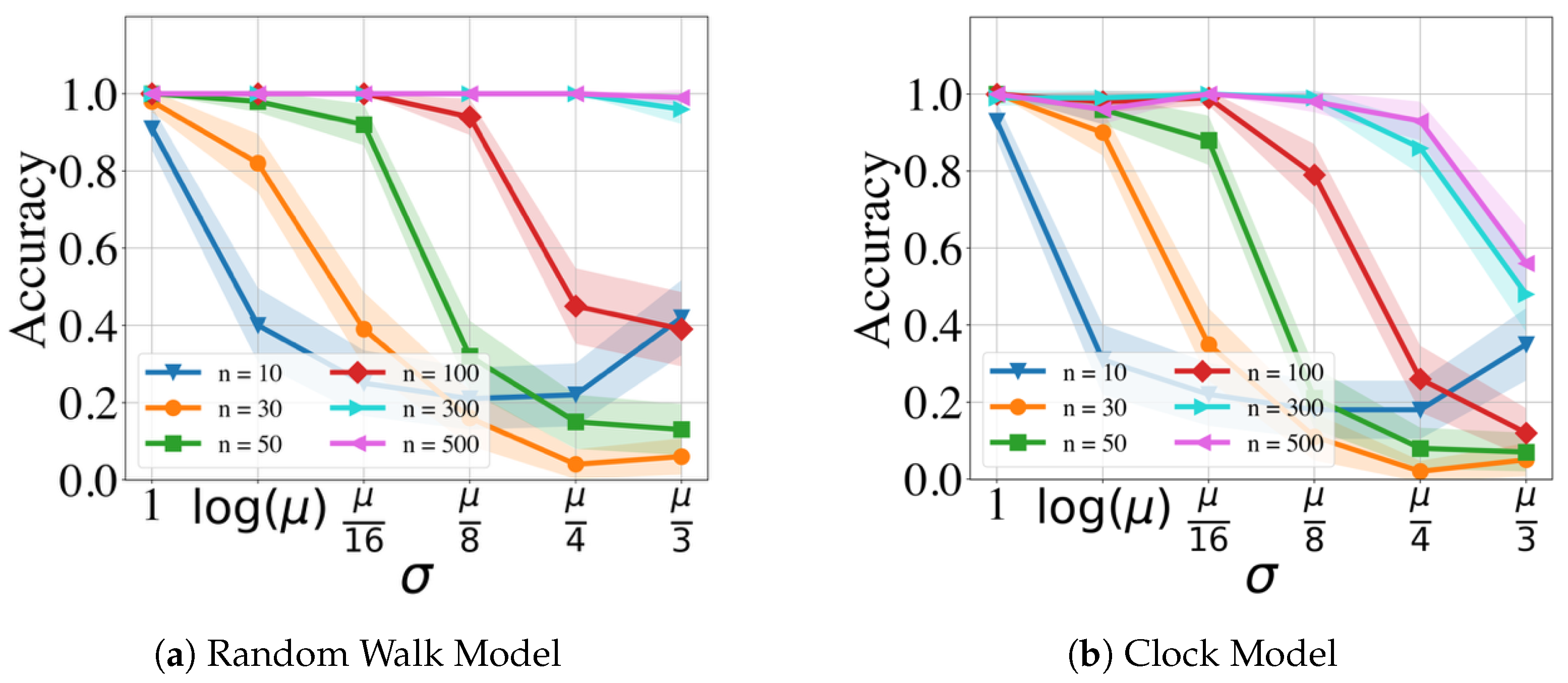 Clockssleep 06 00025 g004