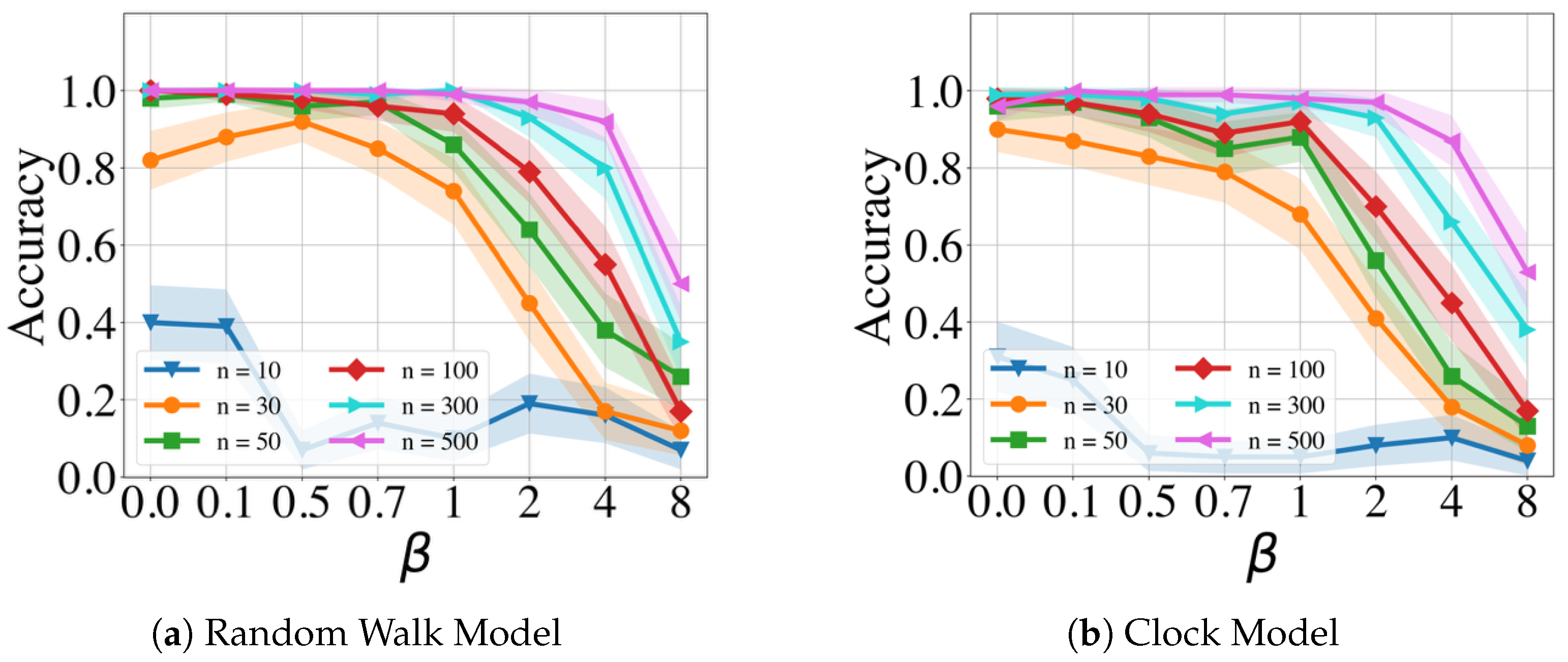 Clockssleep 06 00025 g005