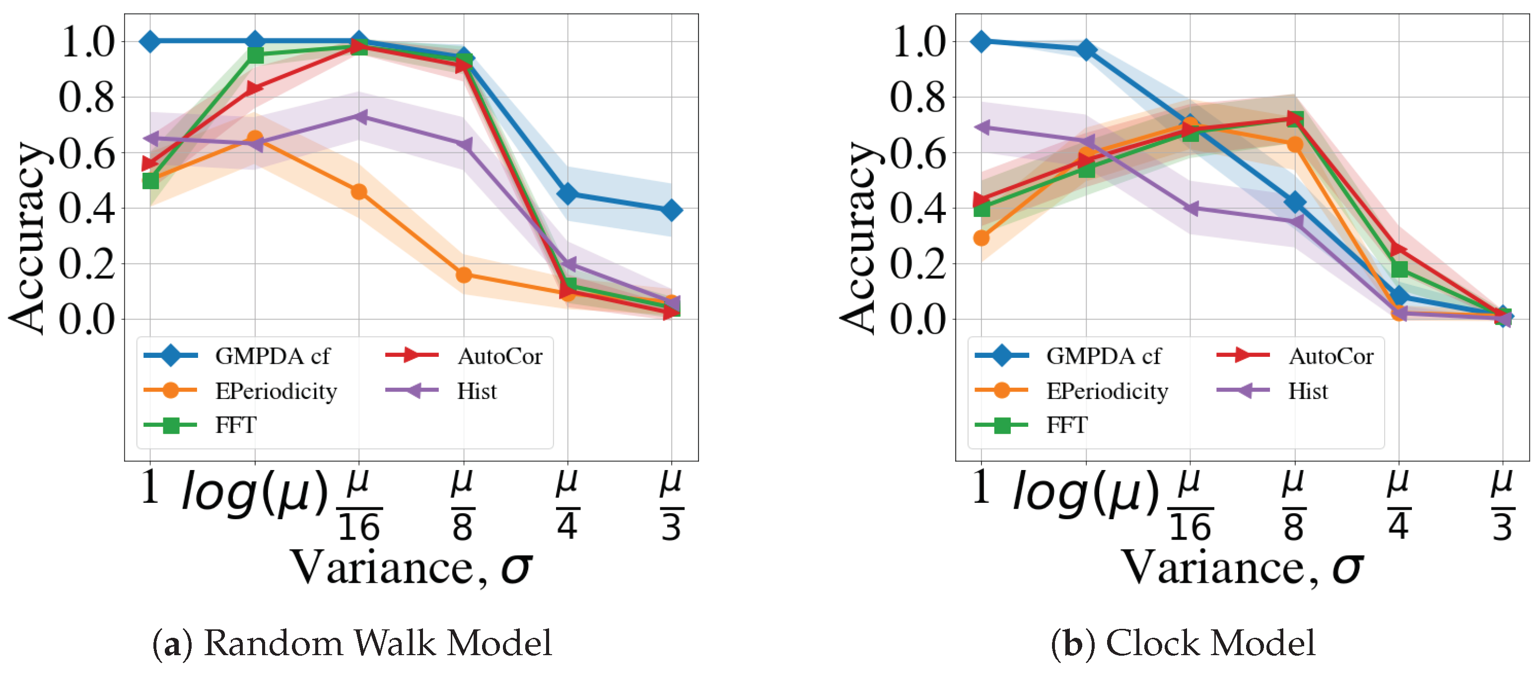 Clockssleep 06 00025 g006